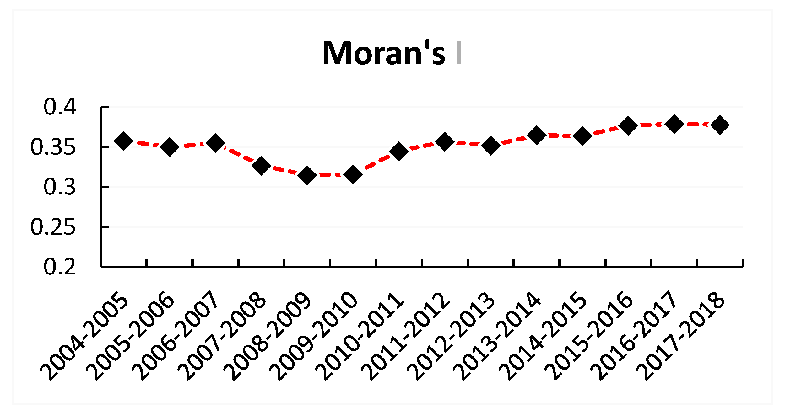 Ijerph 16 04606 g002