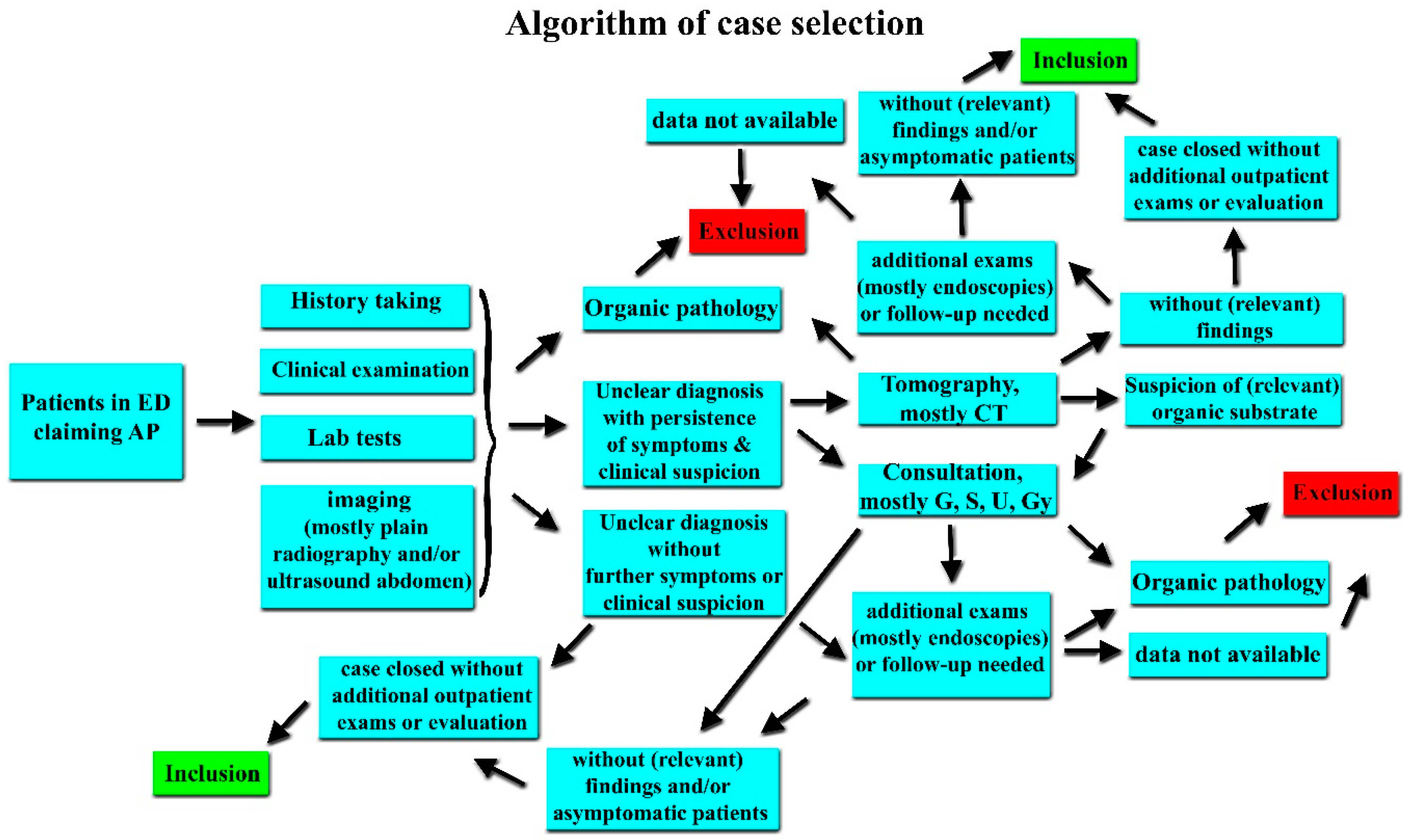 Ijerph 16 04607 g002