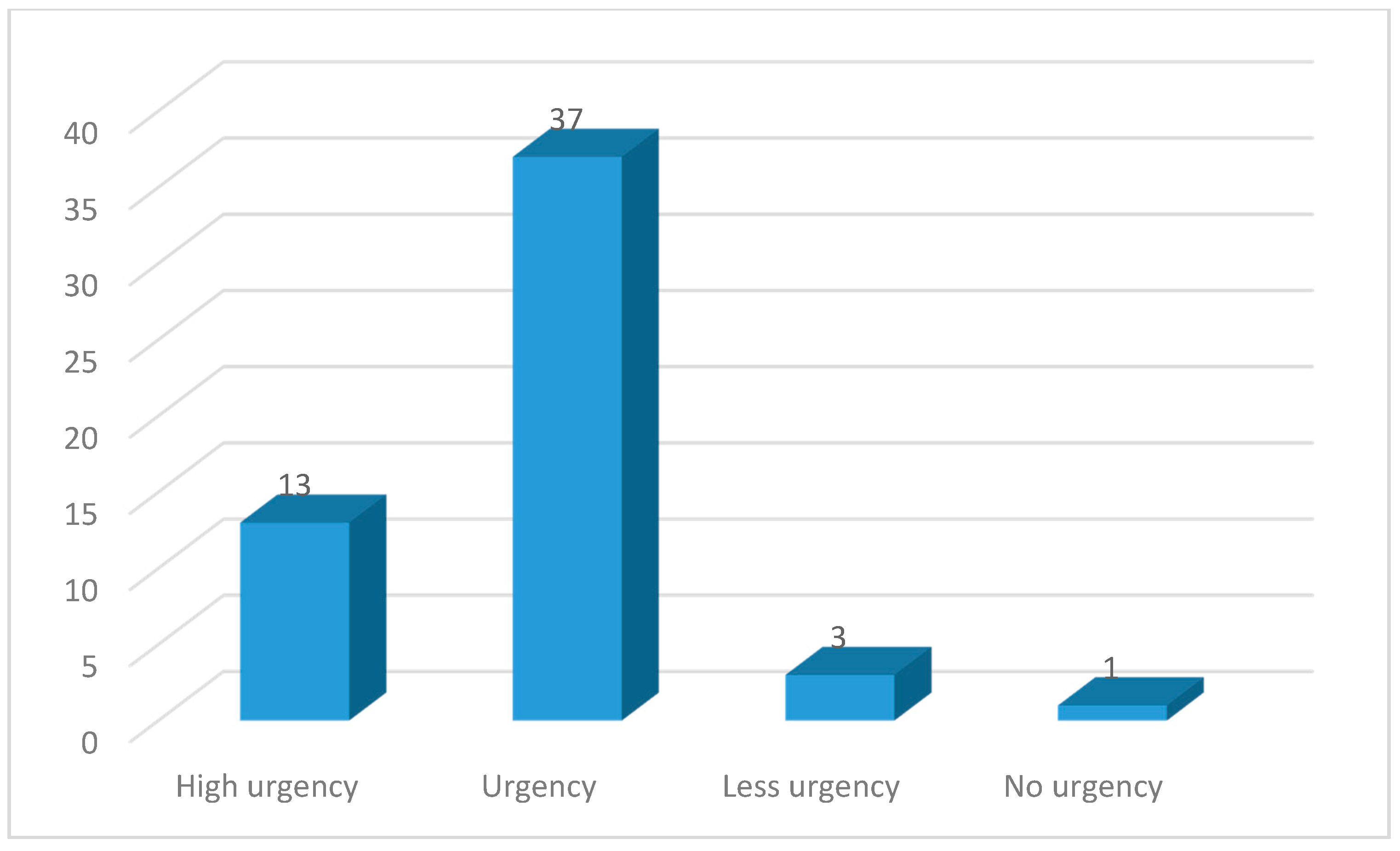 Ijerph 16 04607 g004