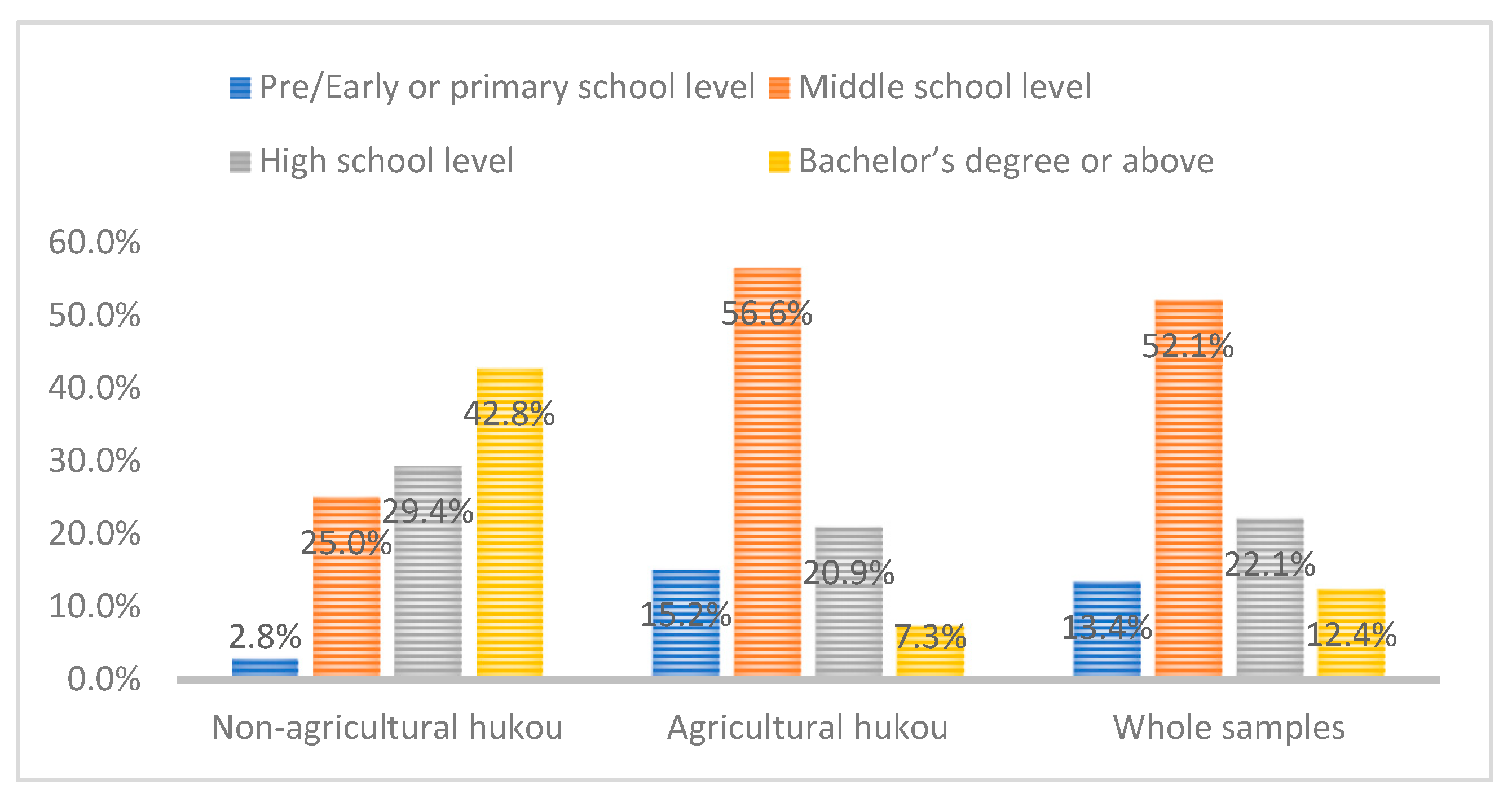 Ijerph 16 04615 g001 550