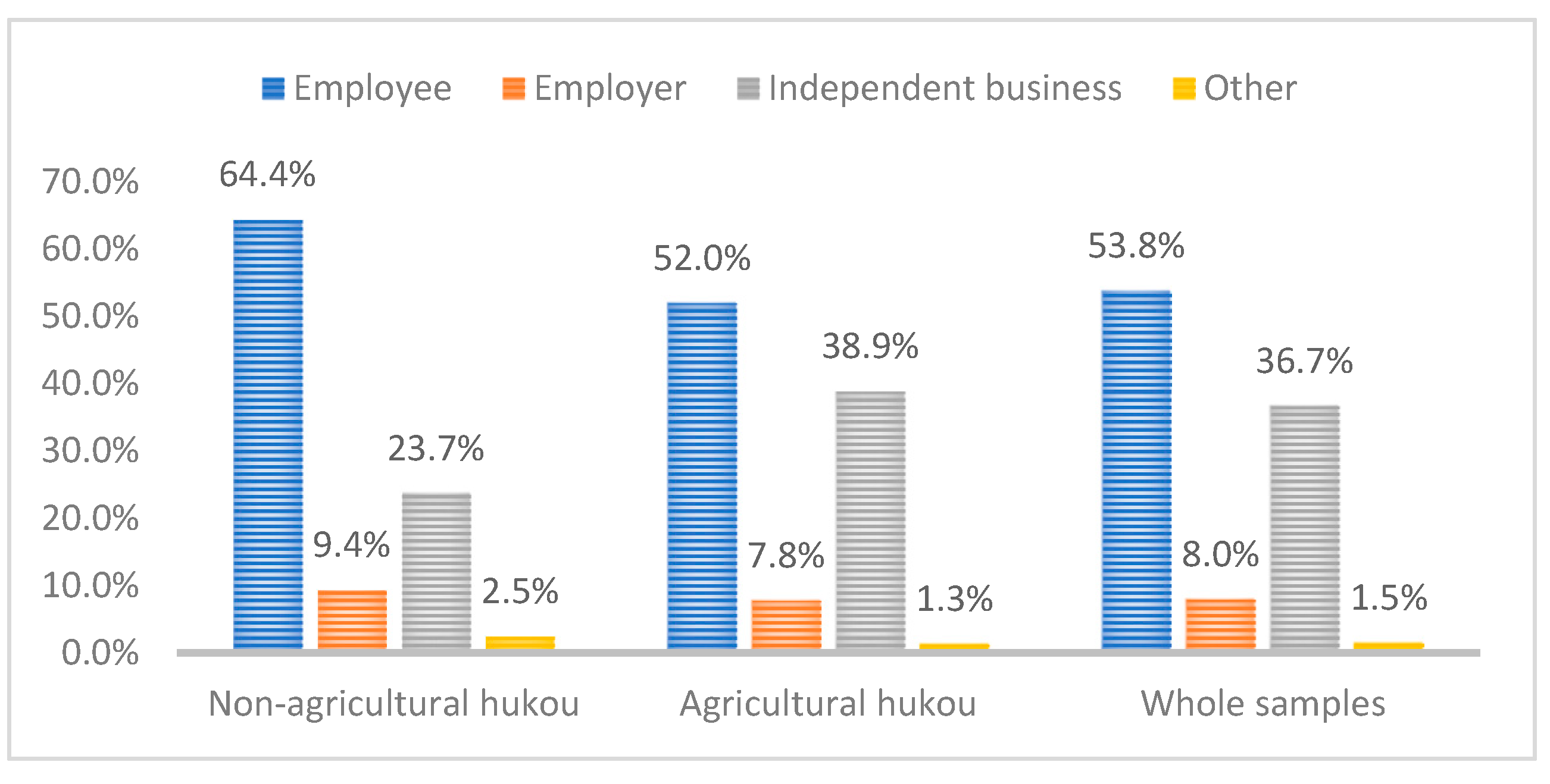 Ijerph 16 04615 g002 550