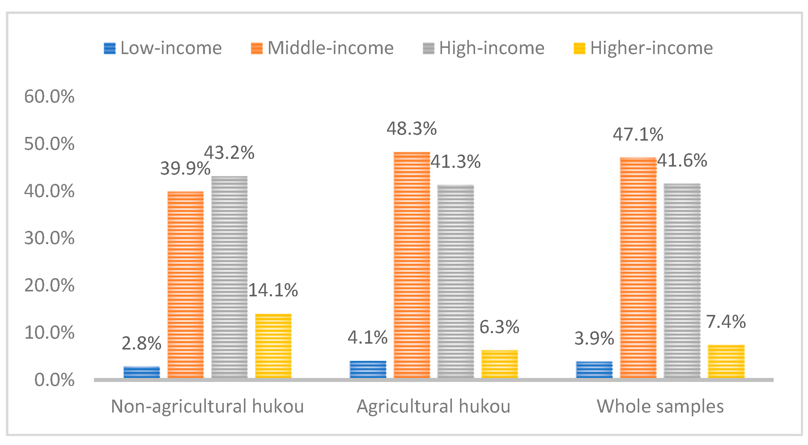 Ijerph 16 04615 g003 550