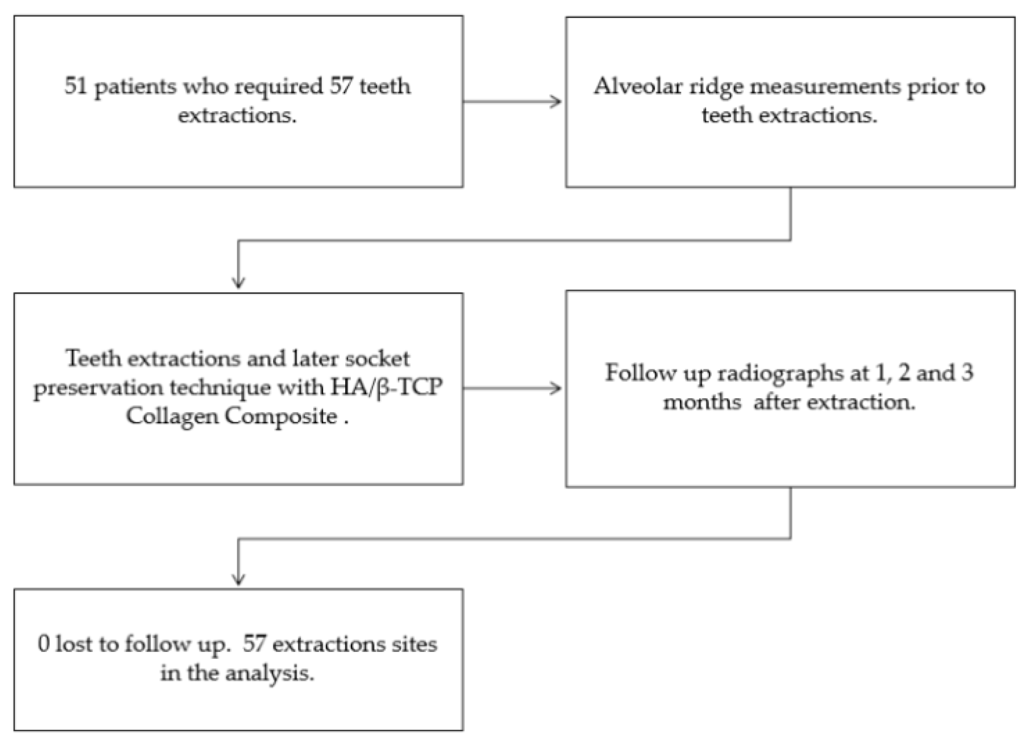 Ijerph 16 04616 g002 550