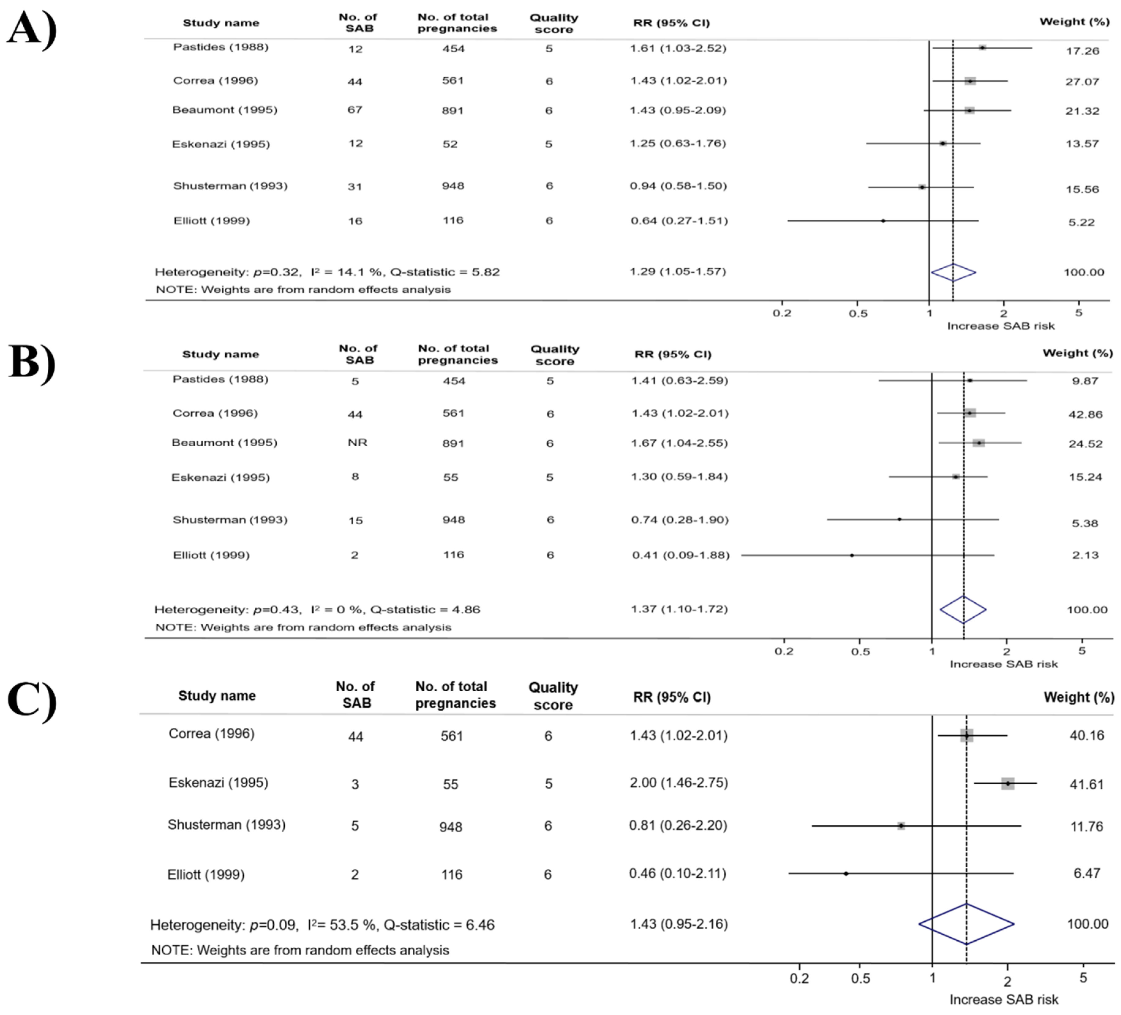 Ijerph 16 04626 g002 550