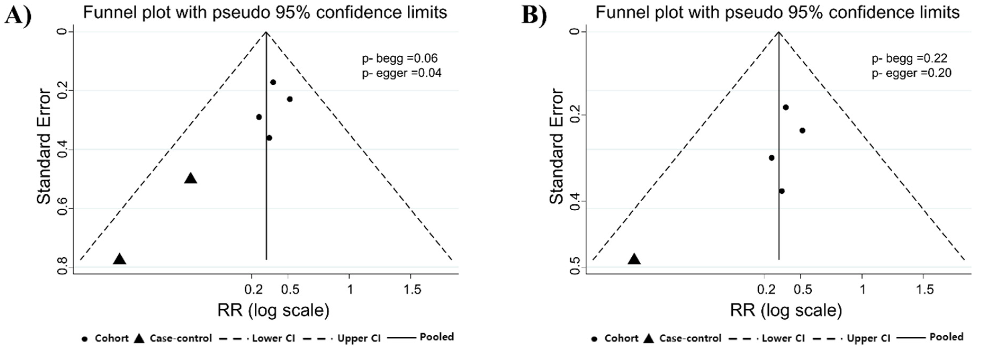 Ijerph 16 04626 g003 550
