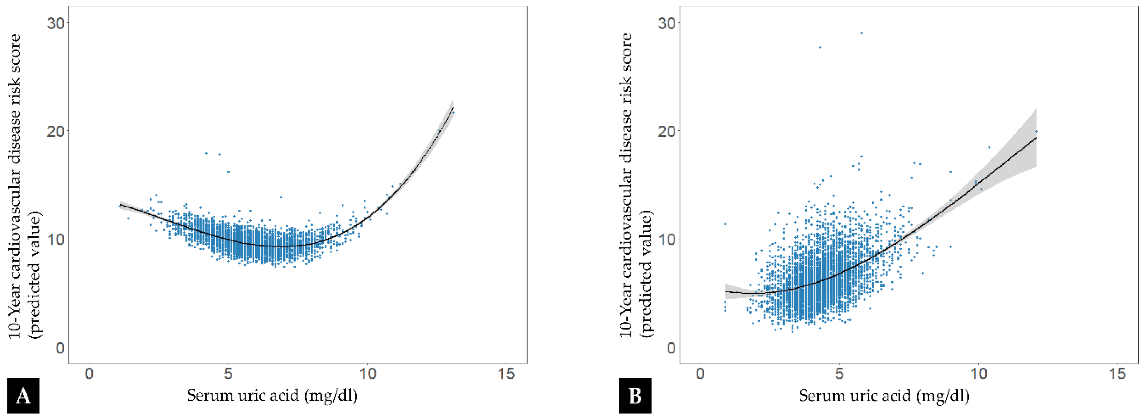 Ijerph 16 04632 g002