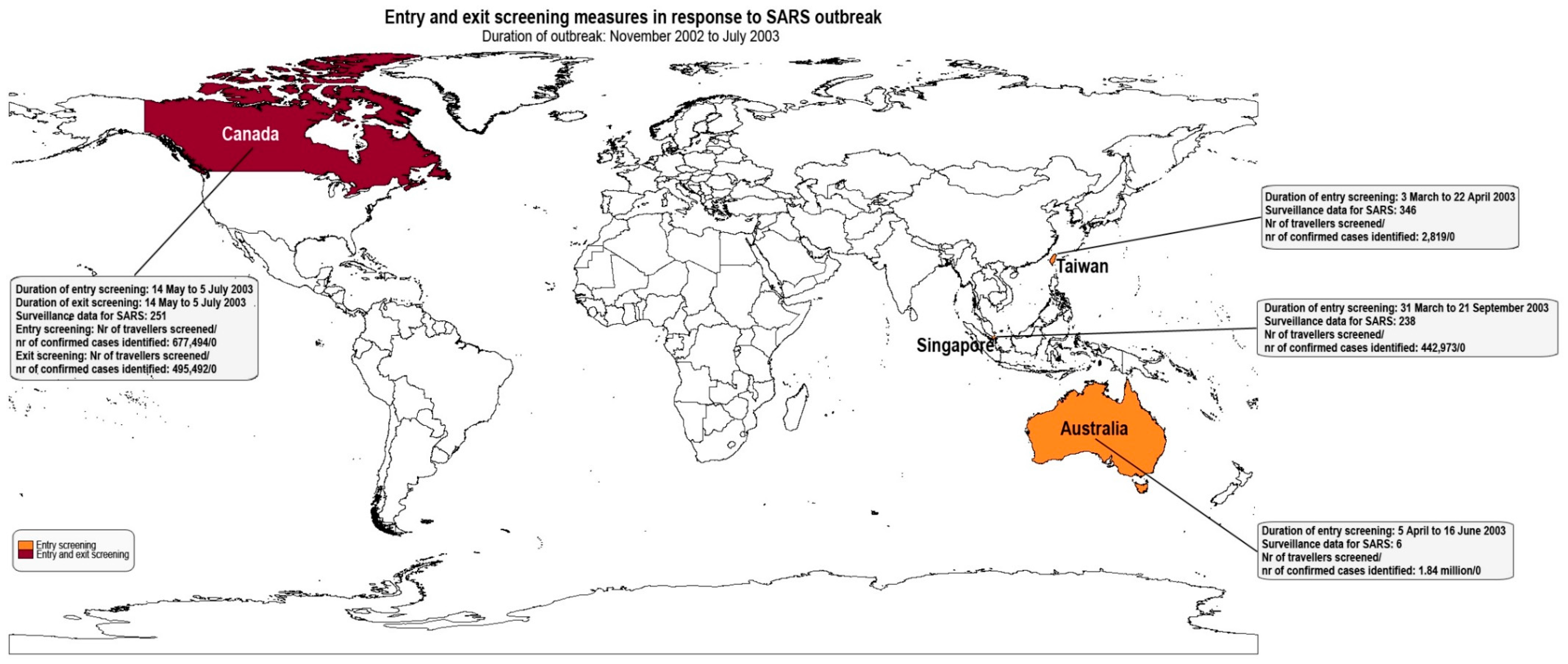 Ijerph Free Full Text Exit And Entry Screening Practices For Infectious Diseases Among Travelers At Points Of Entry Looking For Evidence On Public Health Impact