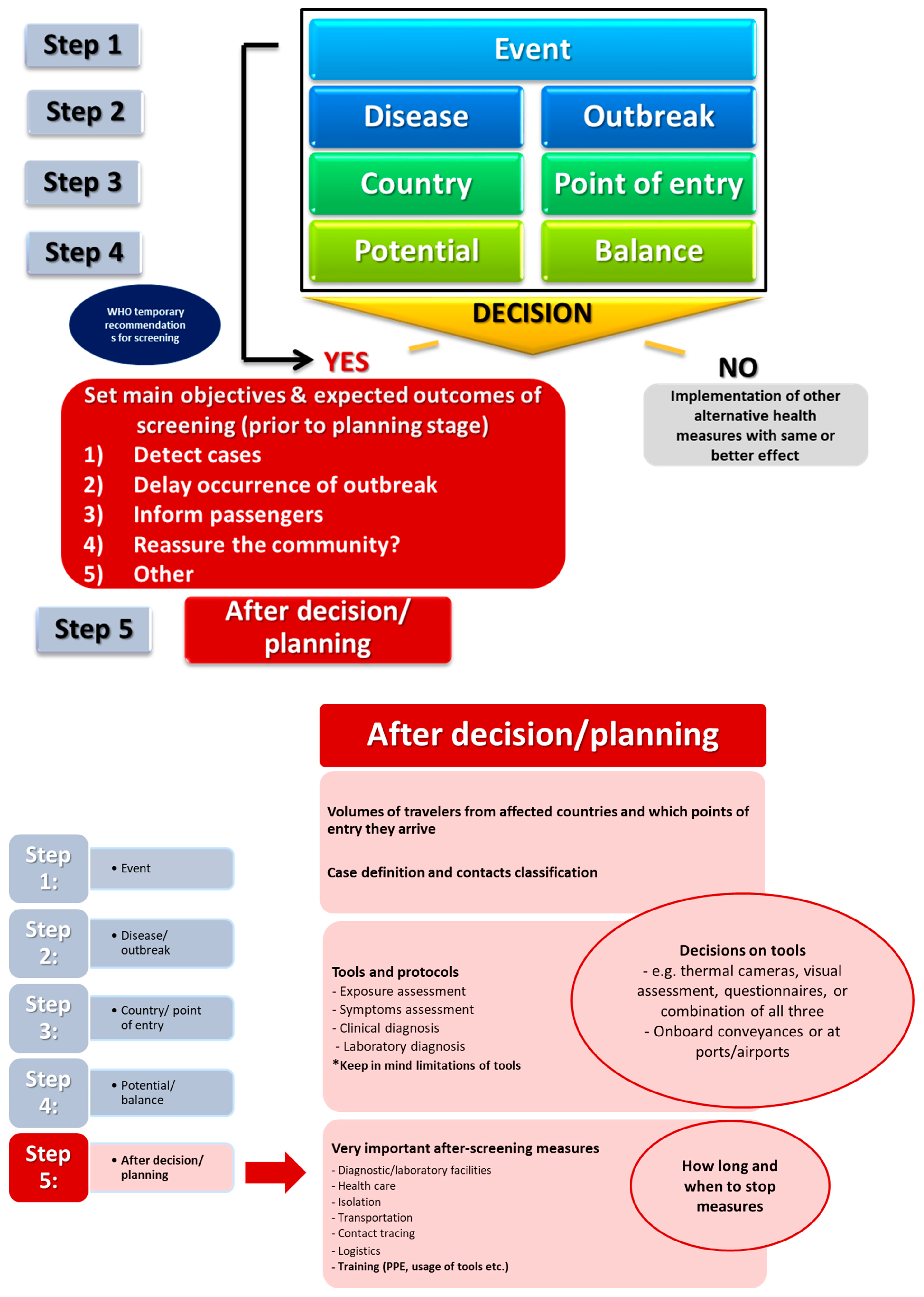 Dg Sante Organisation Chart