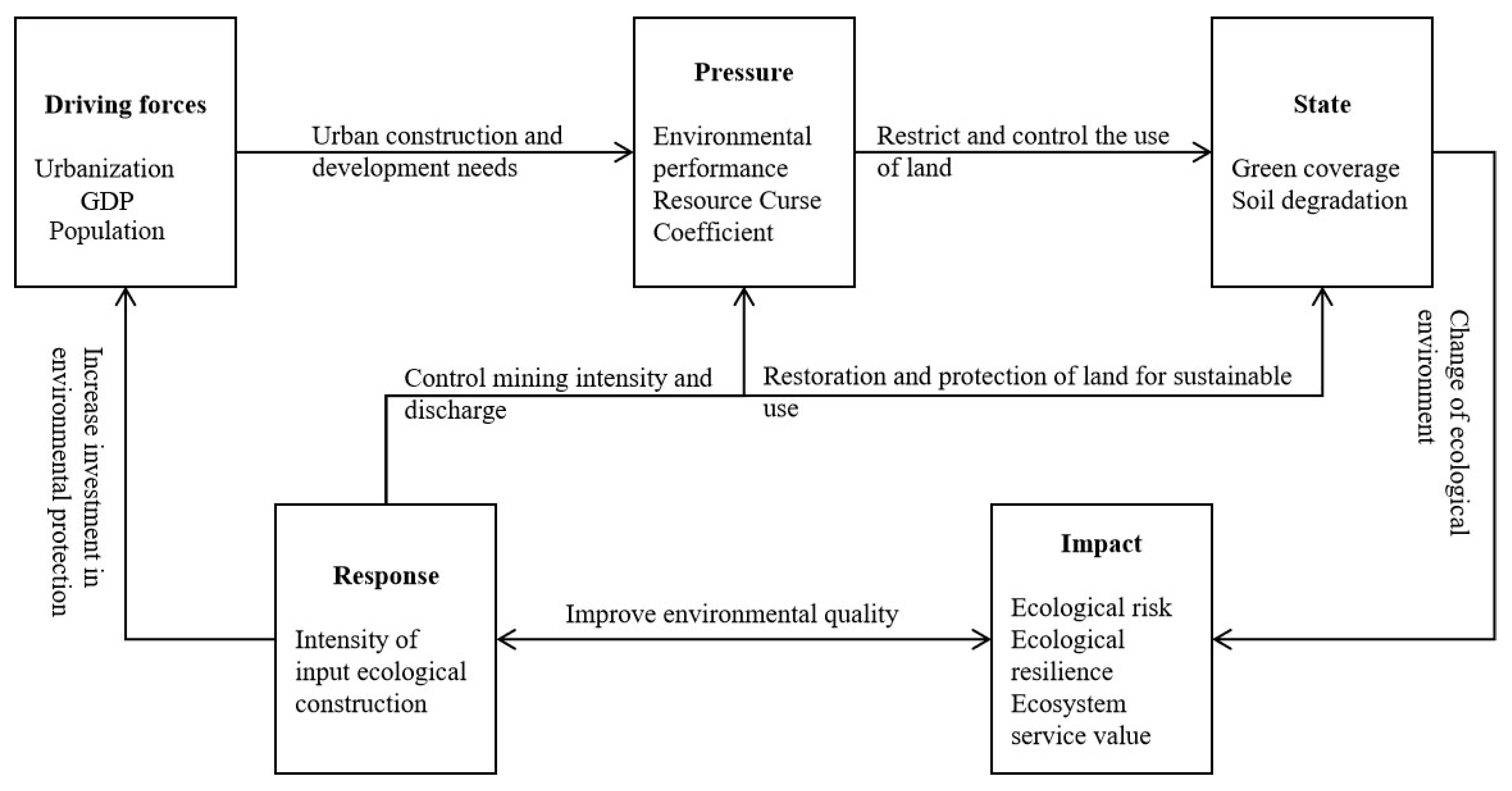 Ijerph 16 04640 g003