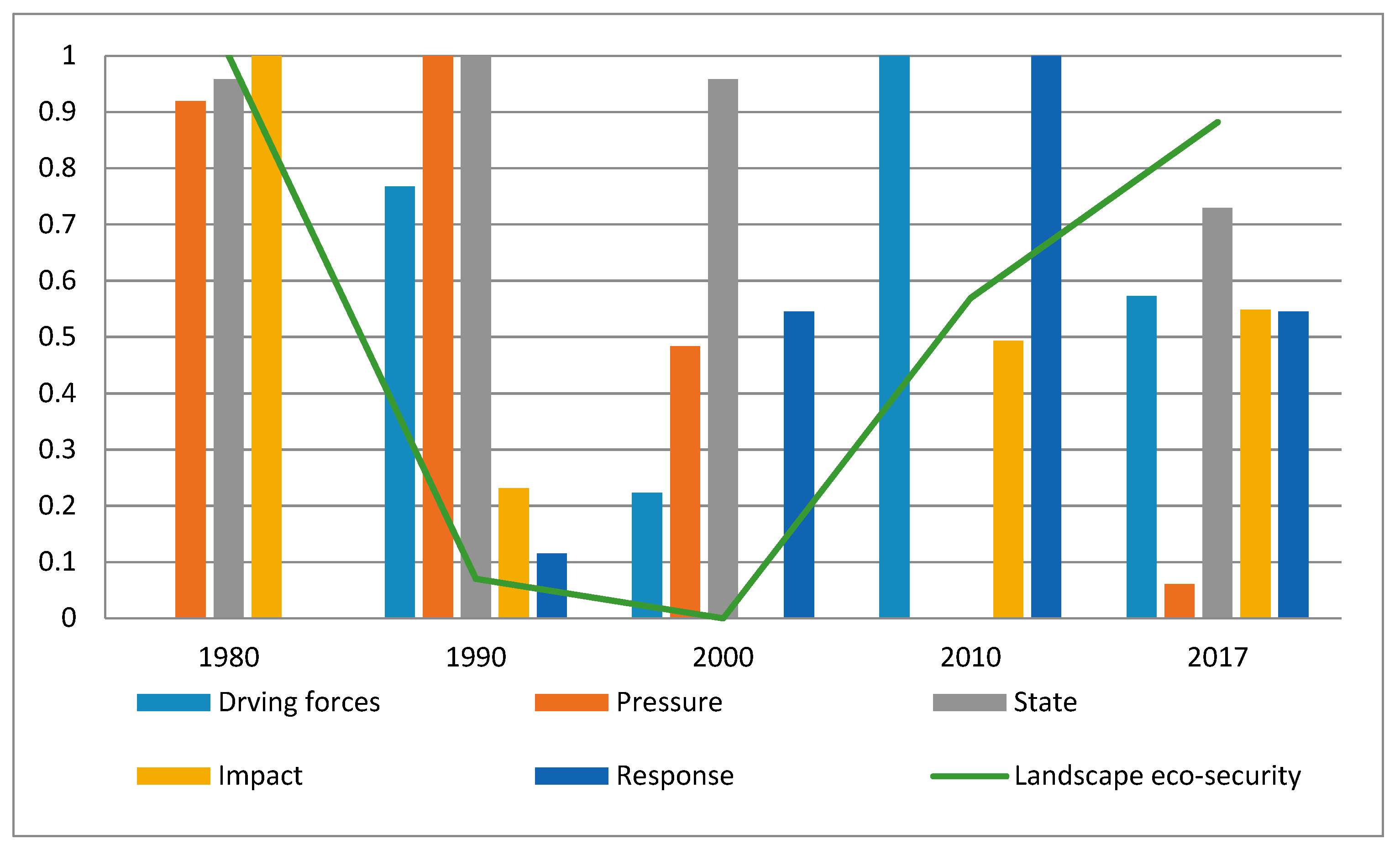 Ijerph 16 04640 g006