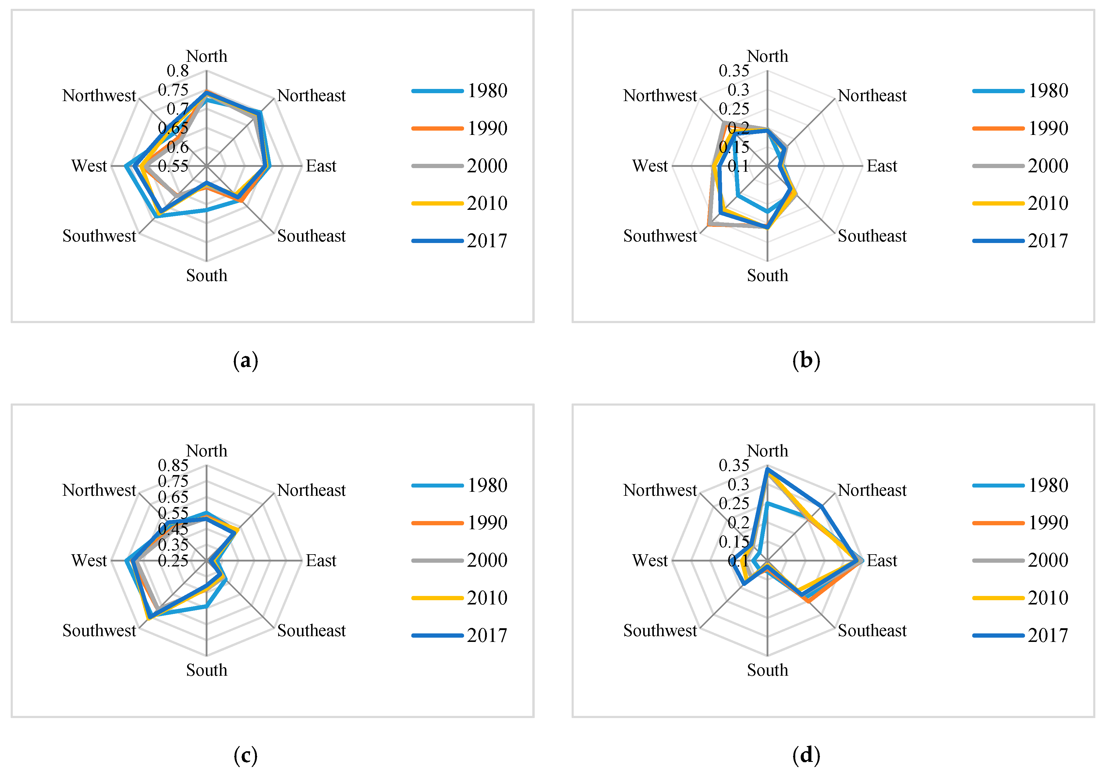 Ijerph 16 04640 g007