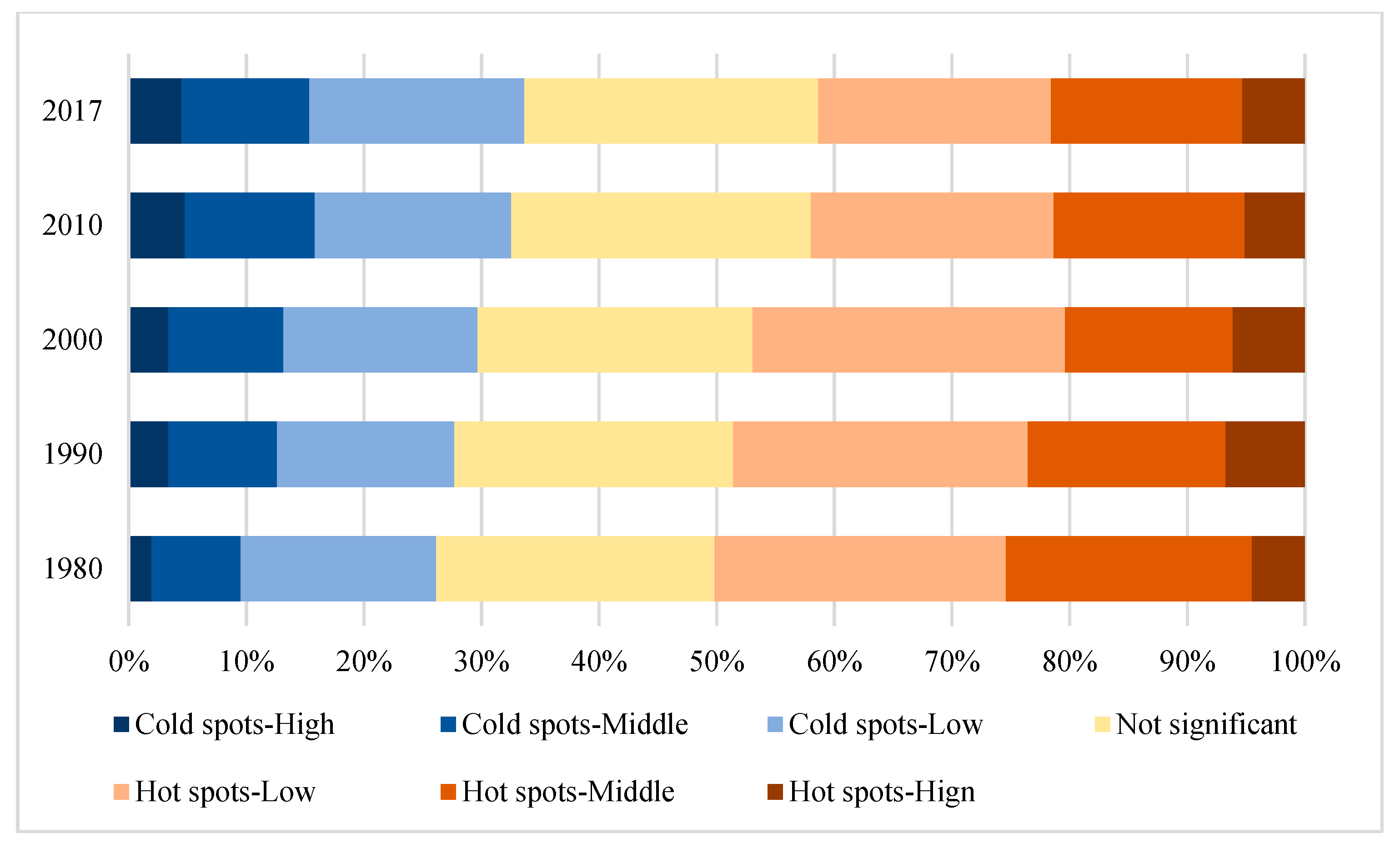 Ijerph 16 04640 g009