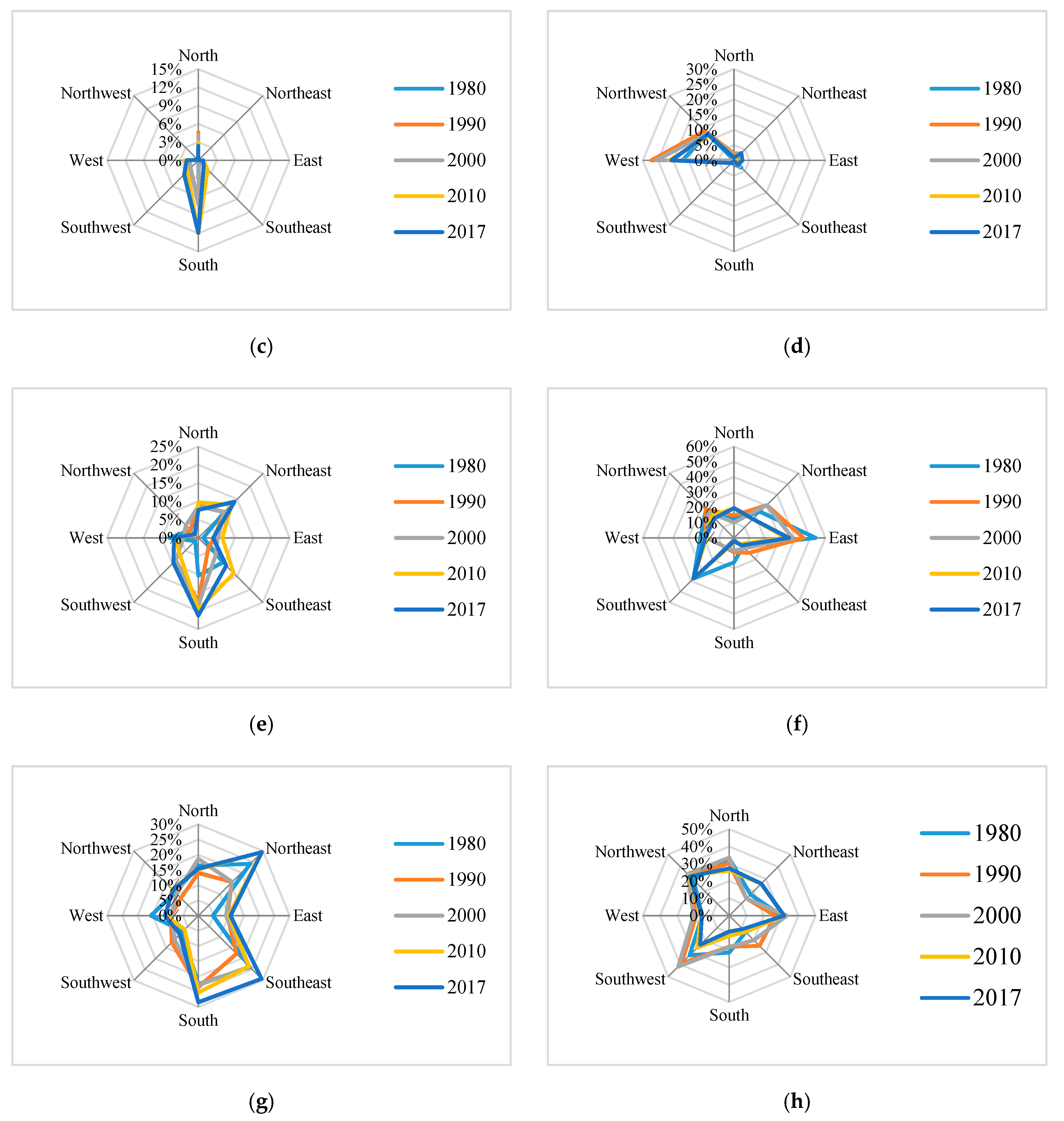 Ijerph 16 04640 g011b