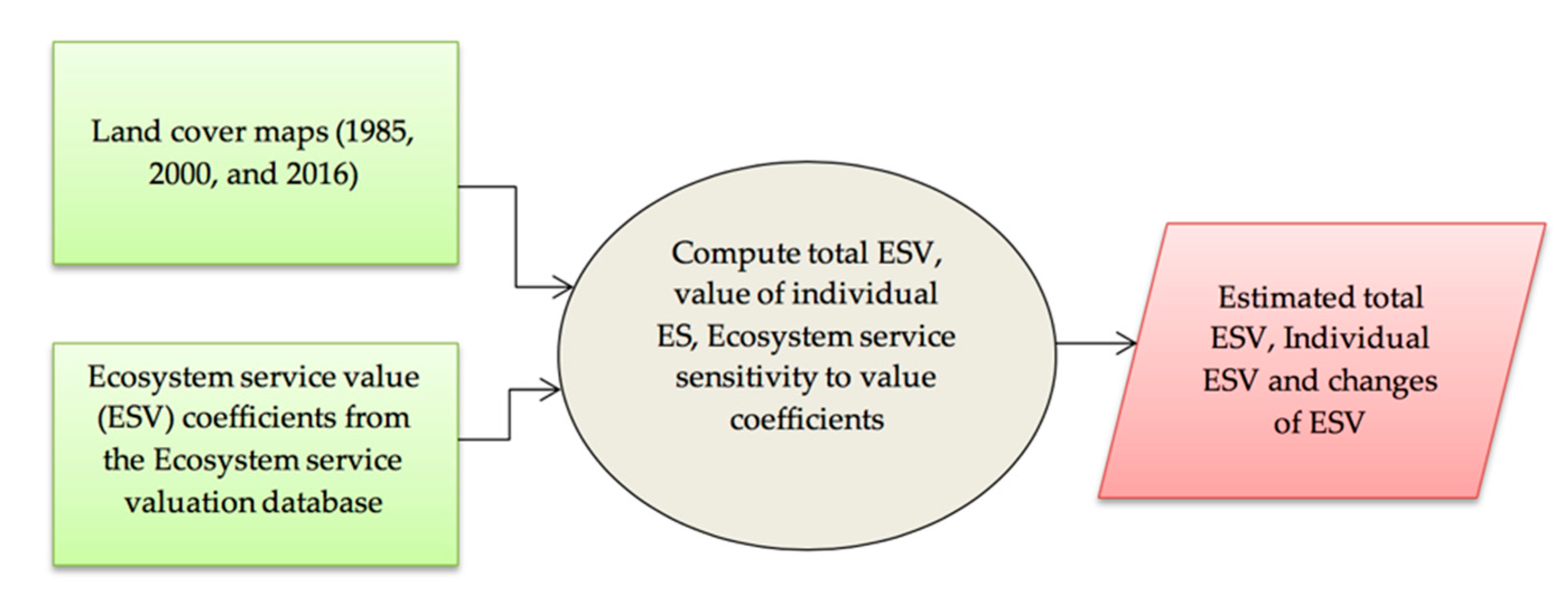 Ijerph 16 04653 g001 Ijerph 16 04653 g001