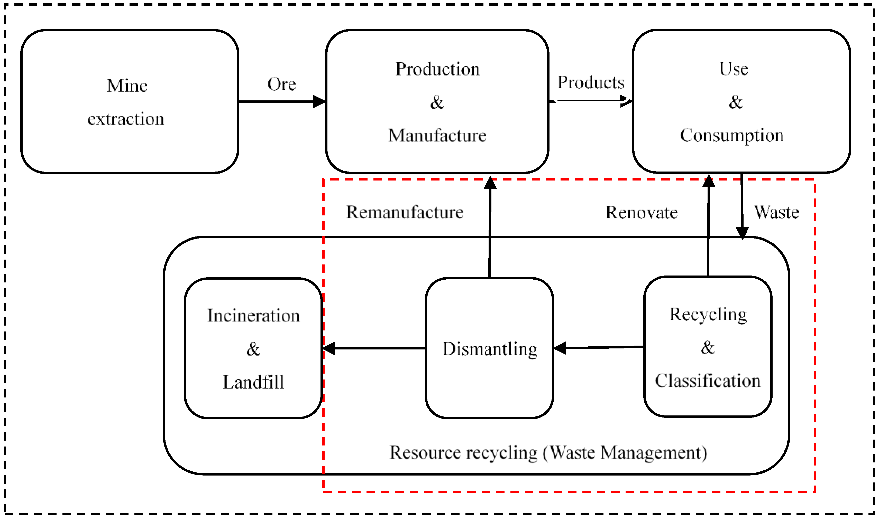 Ijerph 16 04654 g001
