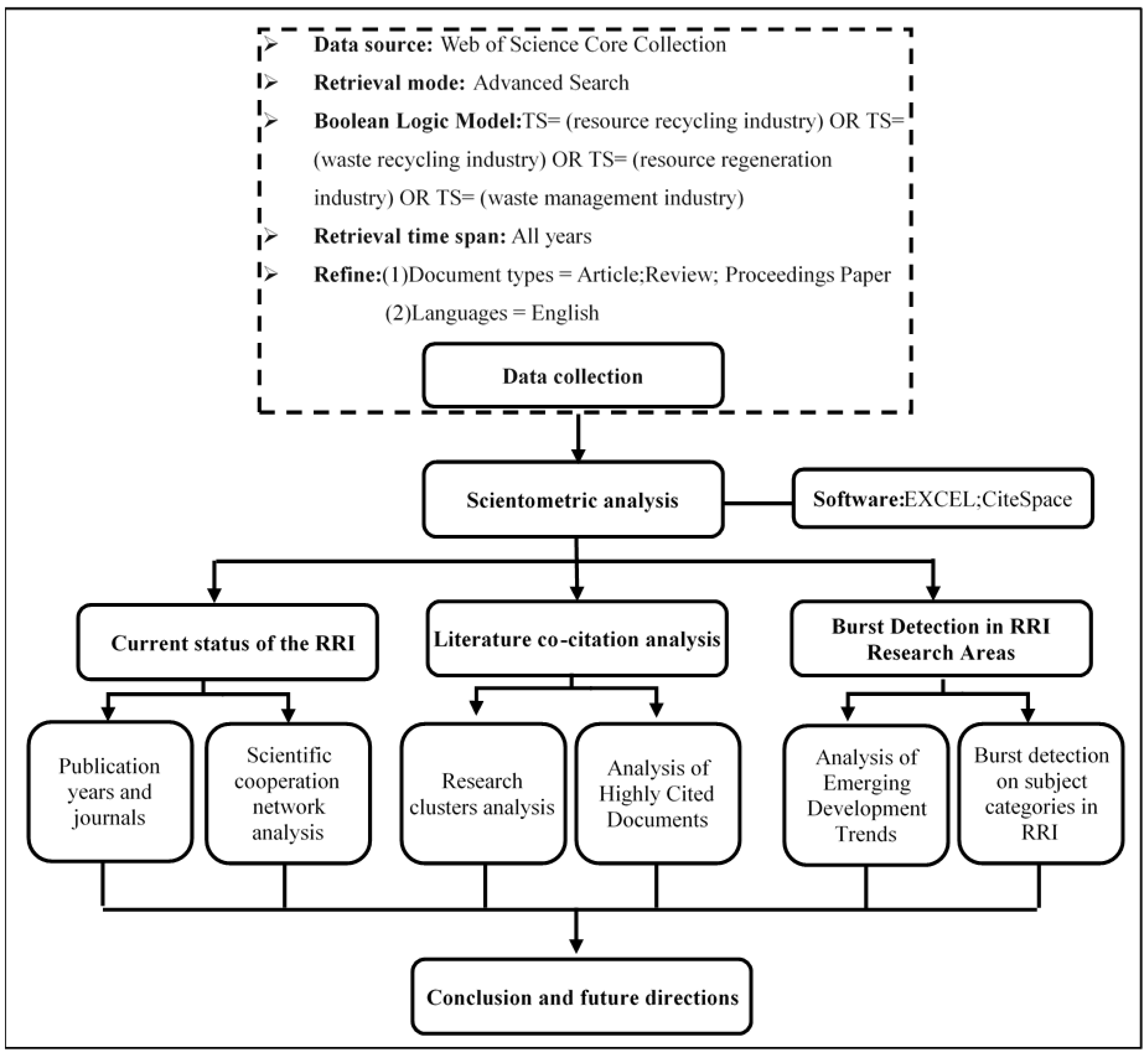 Ijerph 16 04654 g002