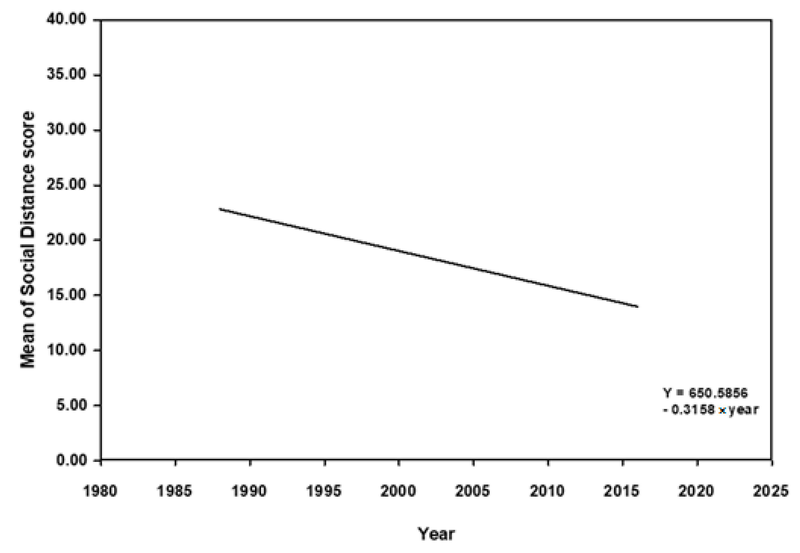 Ijerph 16 04655 g002 Ijerph 16 04655 g002