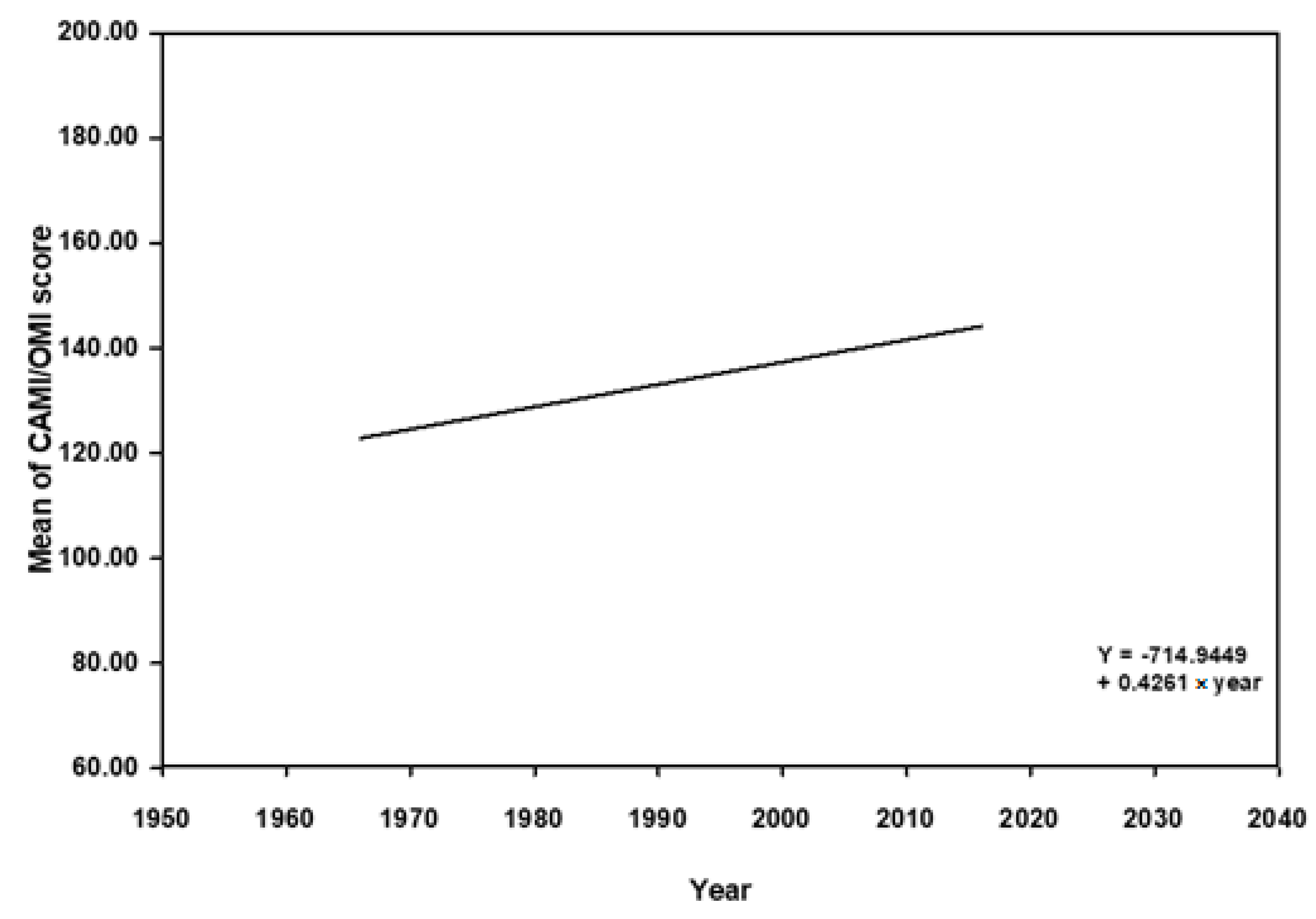 Ijerph 16 04655 g003 Ijerph 16 04655 g003
