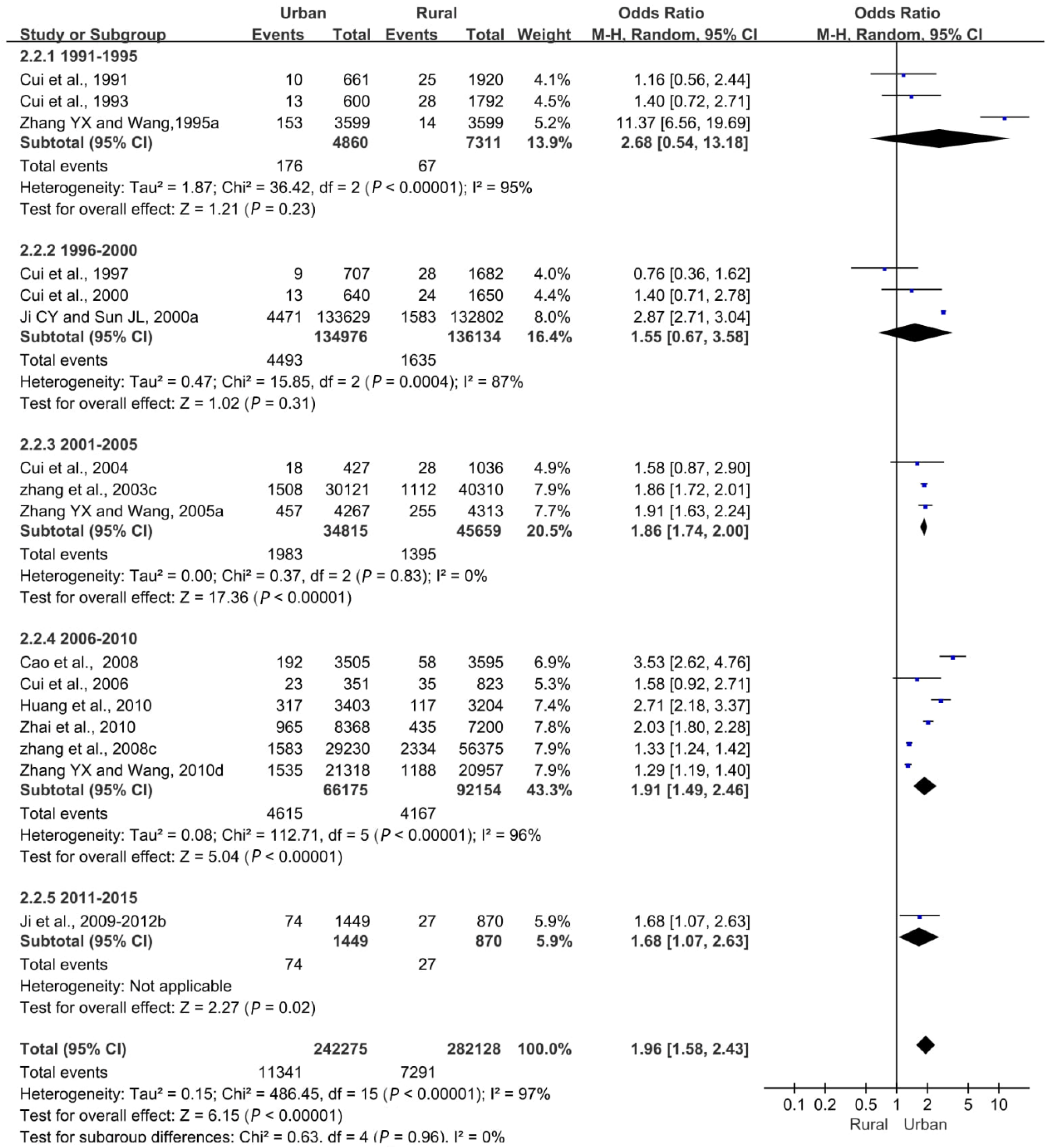 Ijerph 16 04656 g005 Ijerph 16 04656 g005