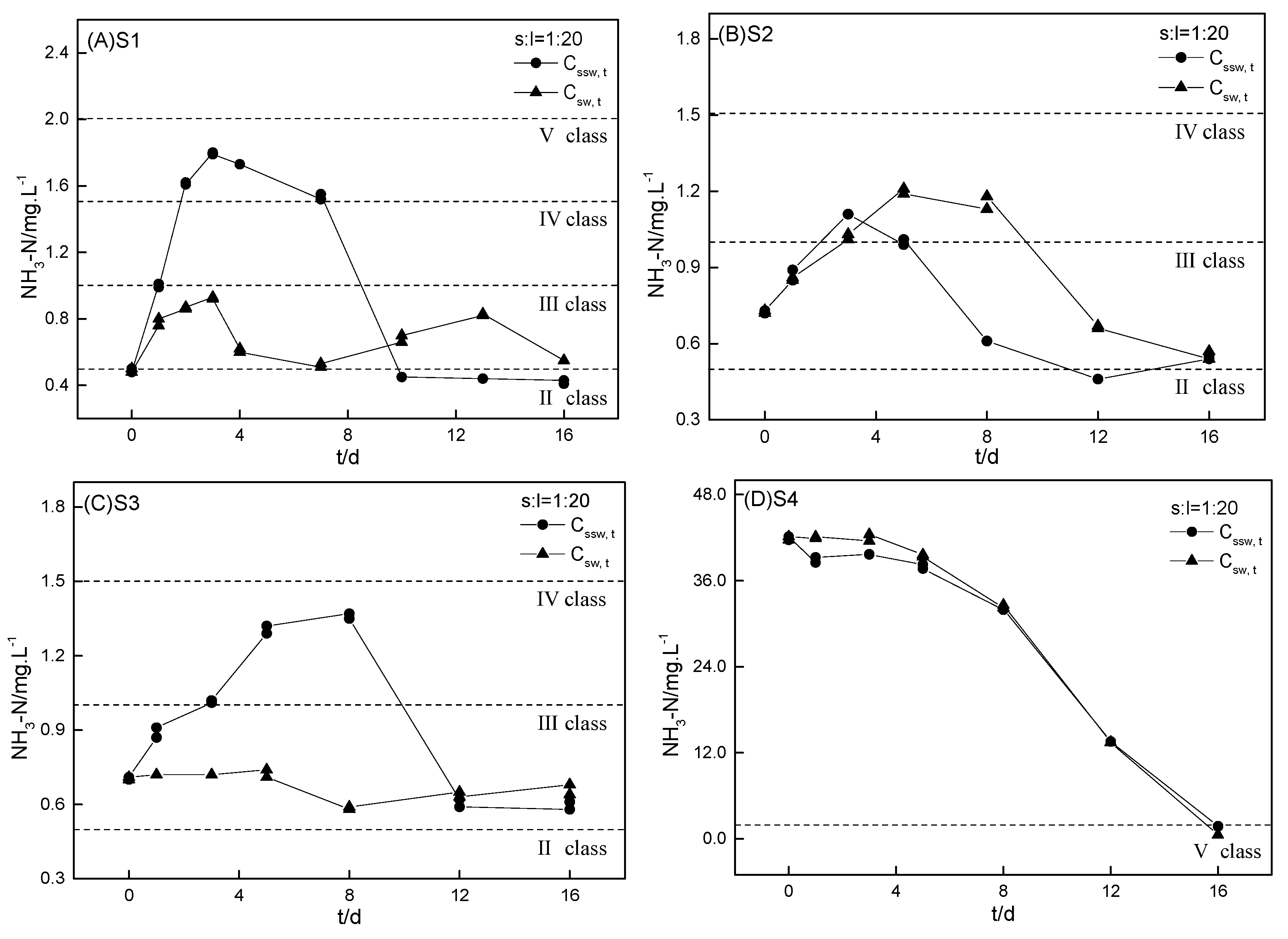 Ijerph 16 04657 g005