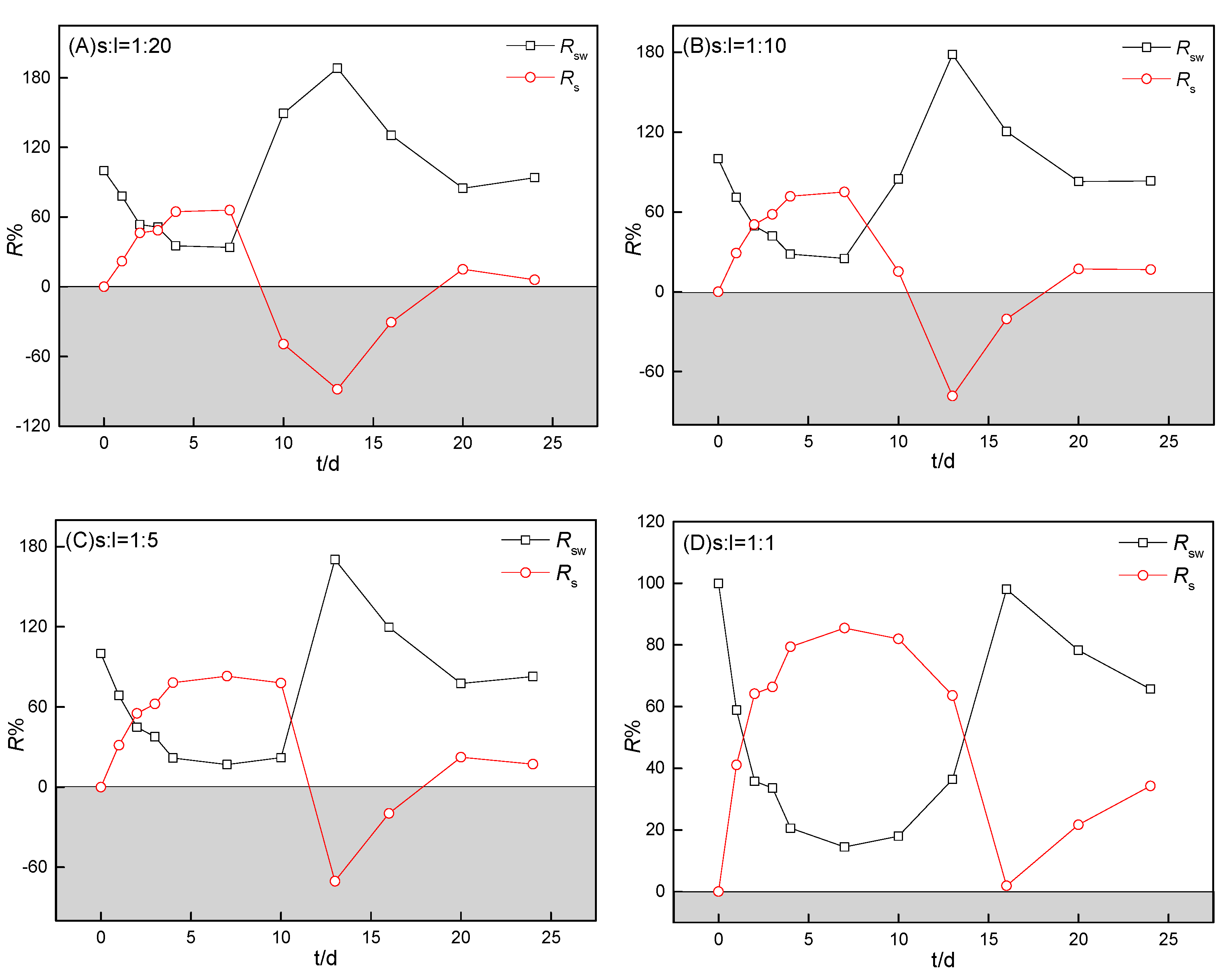 Ijerph 16 04657 g006