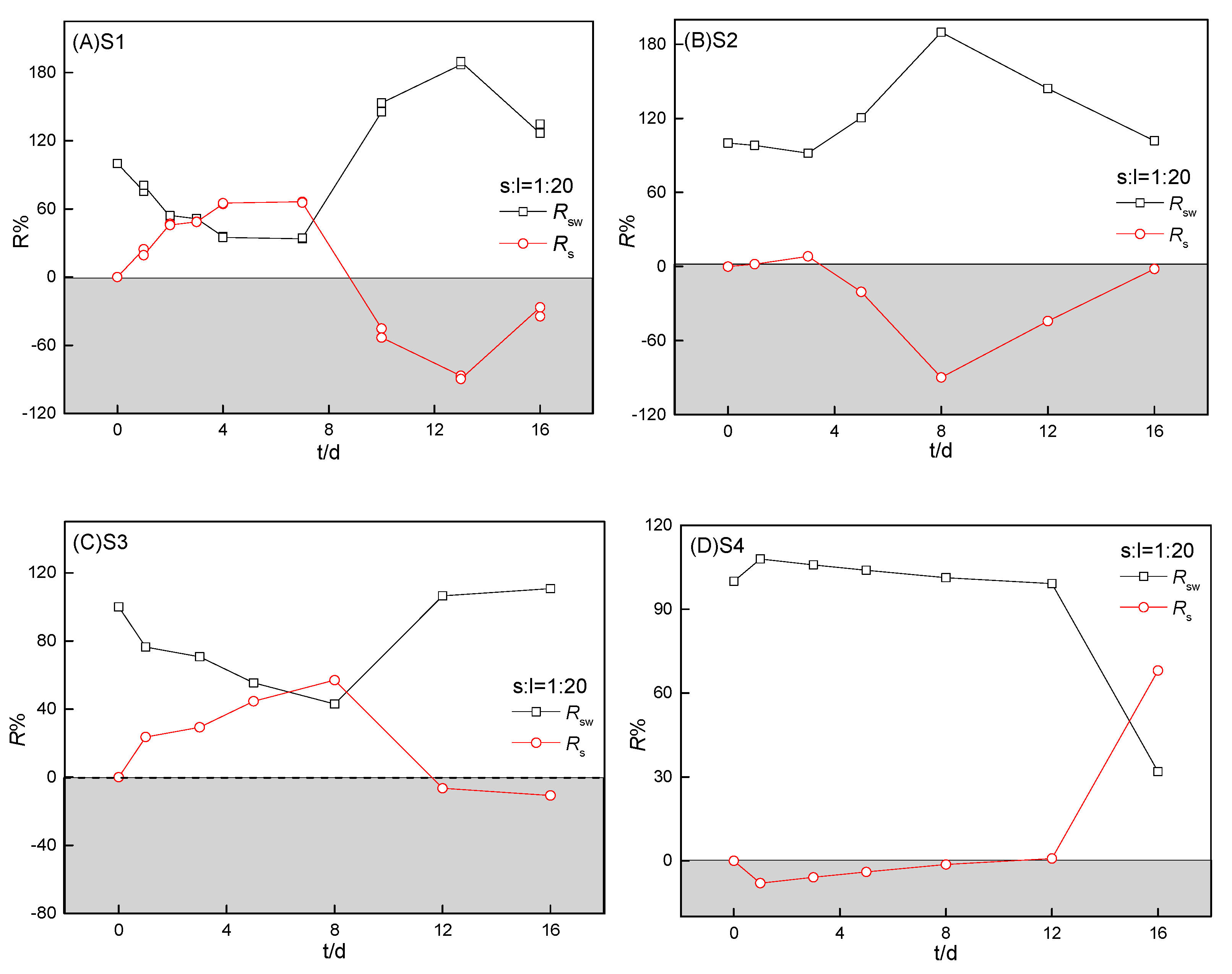 Ijerph 16 04657 g007