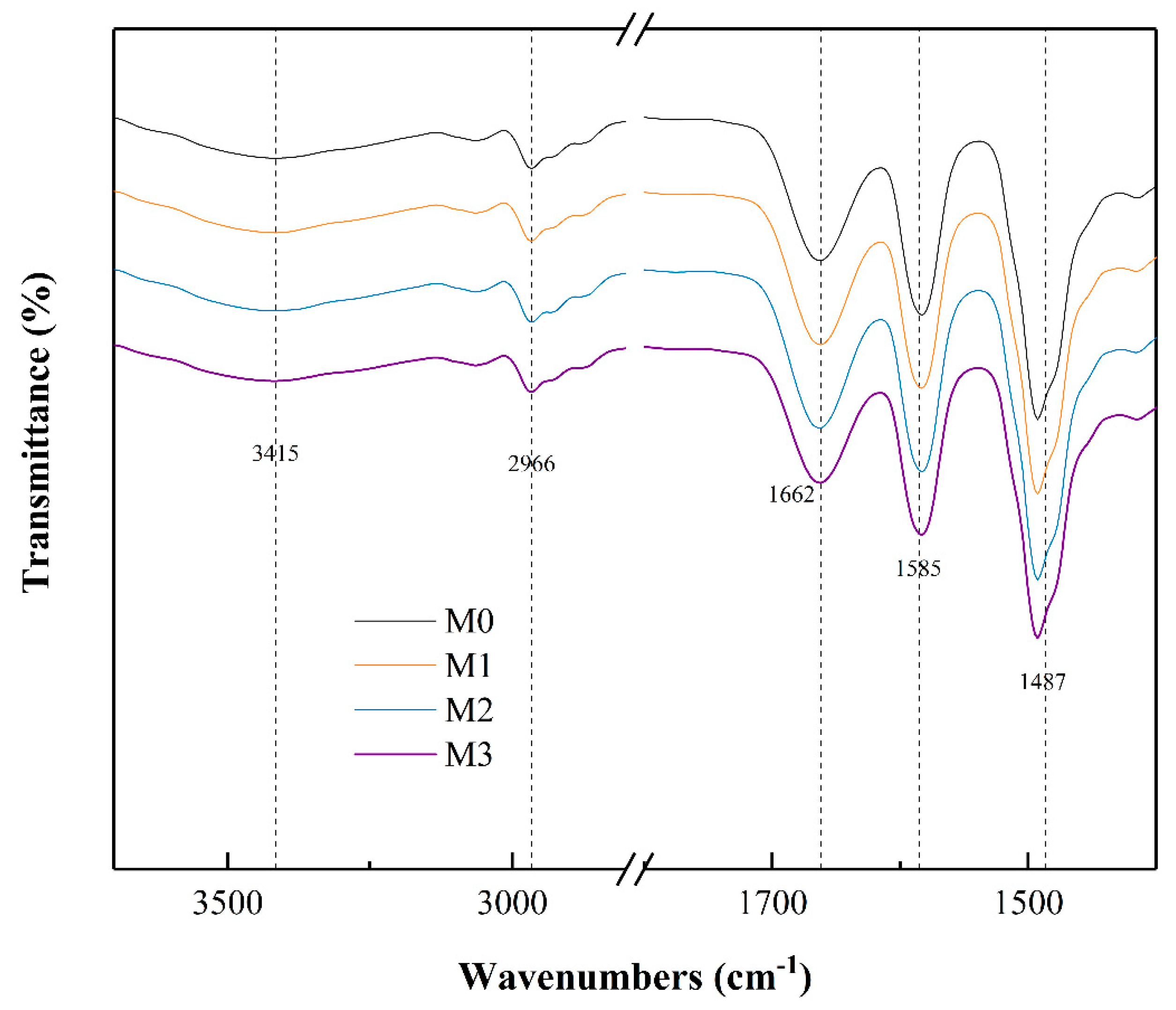 Ijerph 16 04659 g005 550