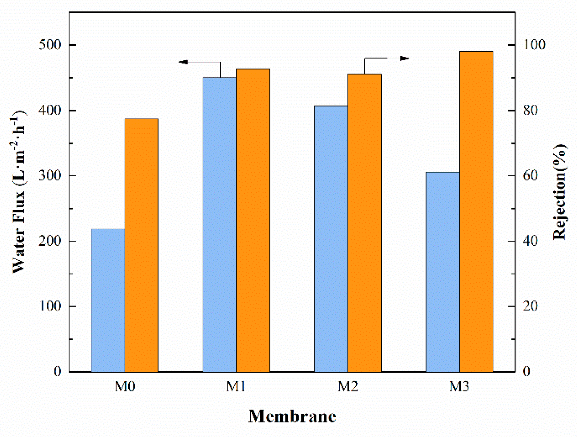 Ijerph 16 04659 g007 550