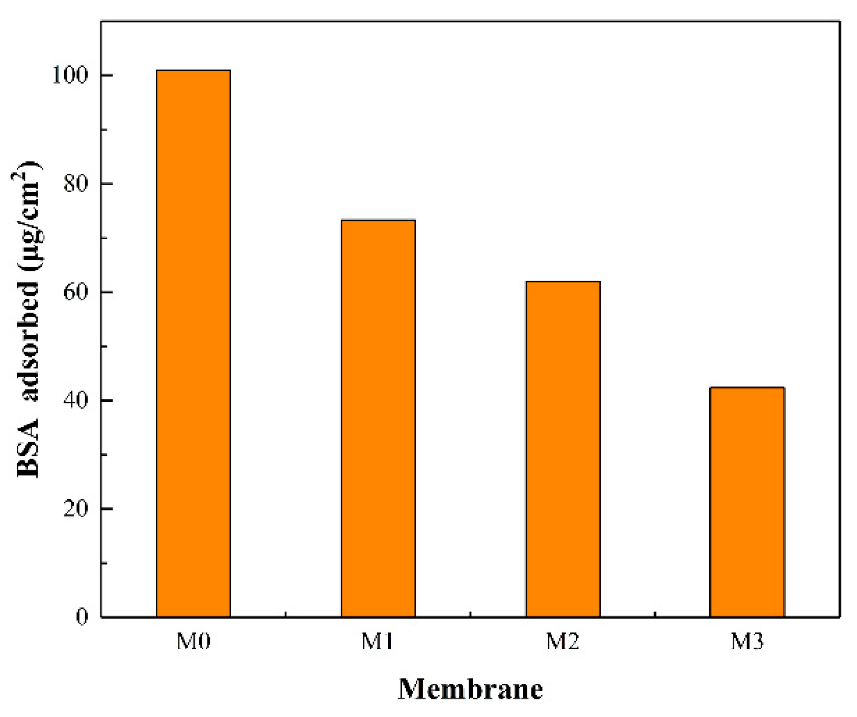 Ijerph 16 04659 g008 550