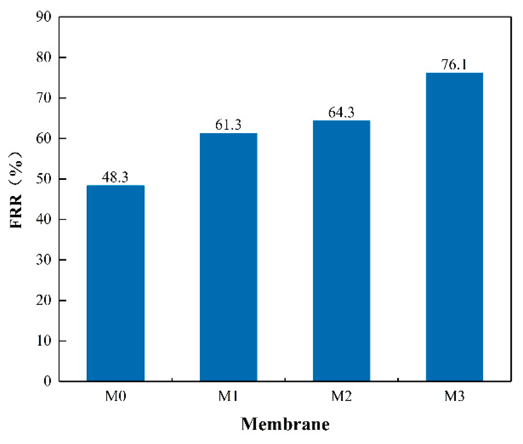 Ijerph 16 04659 g010 550