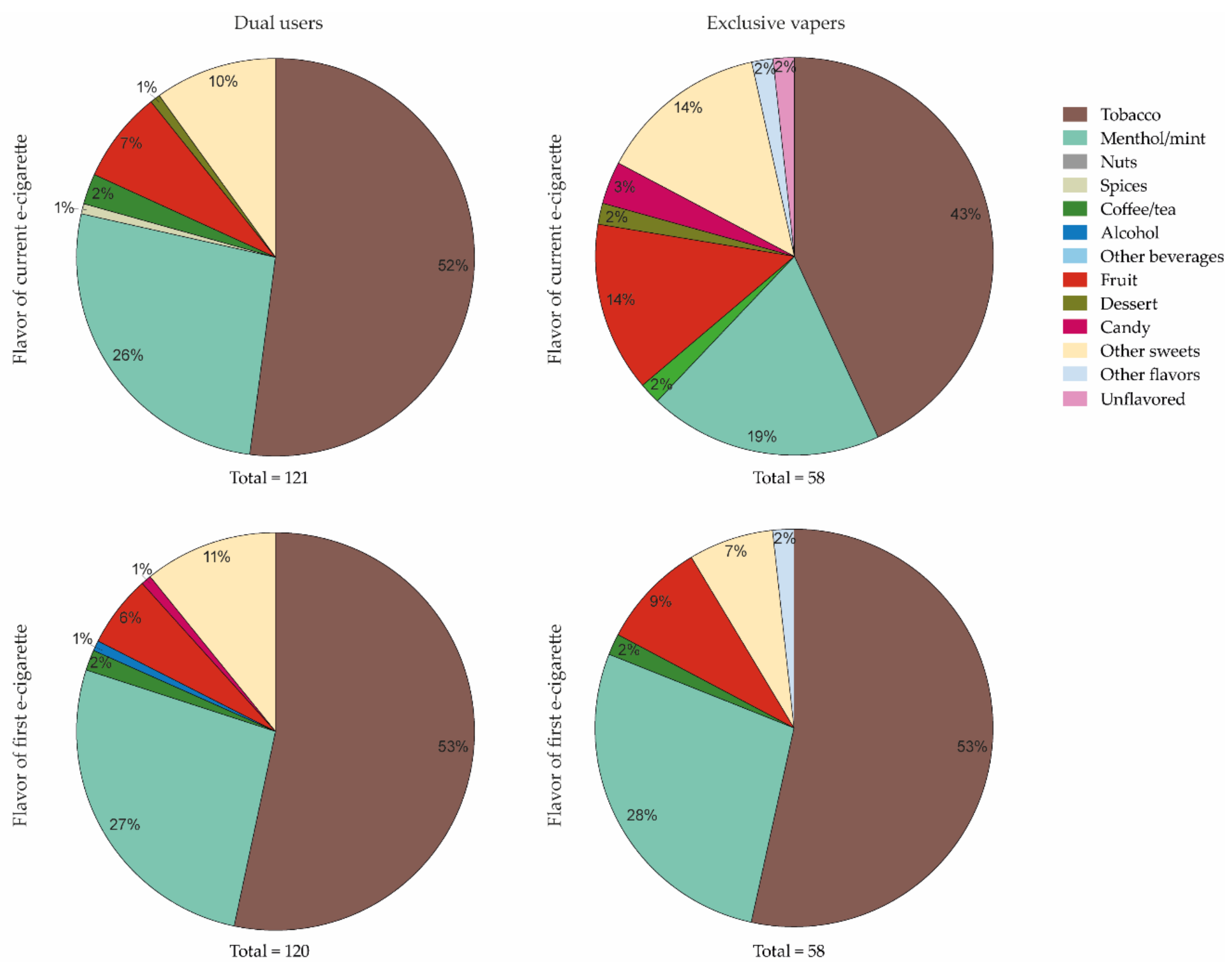 Ijerph 16 04661 g002