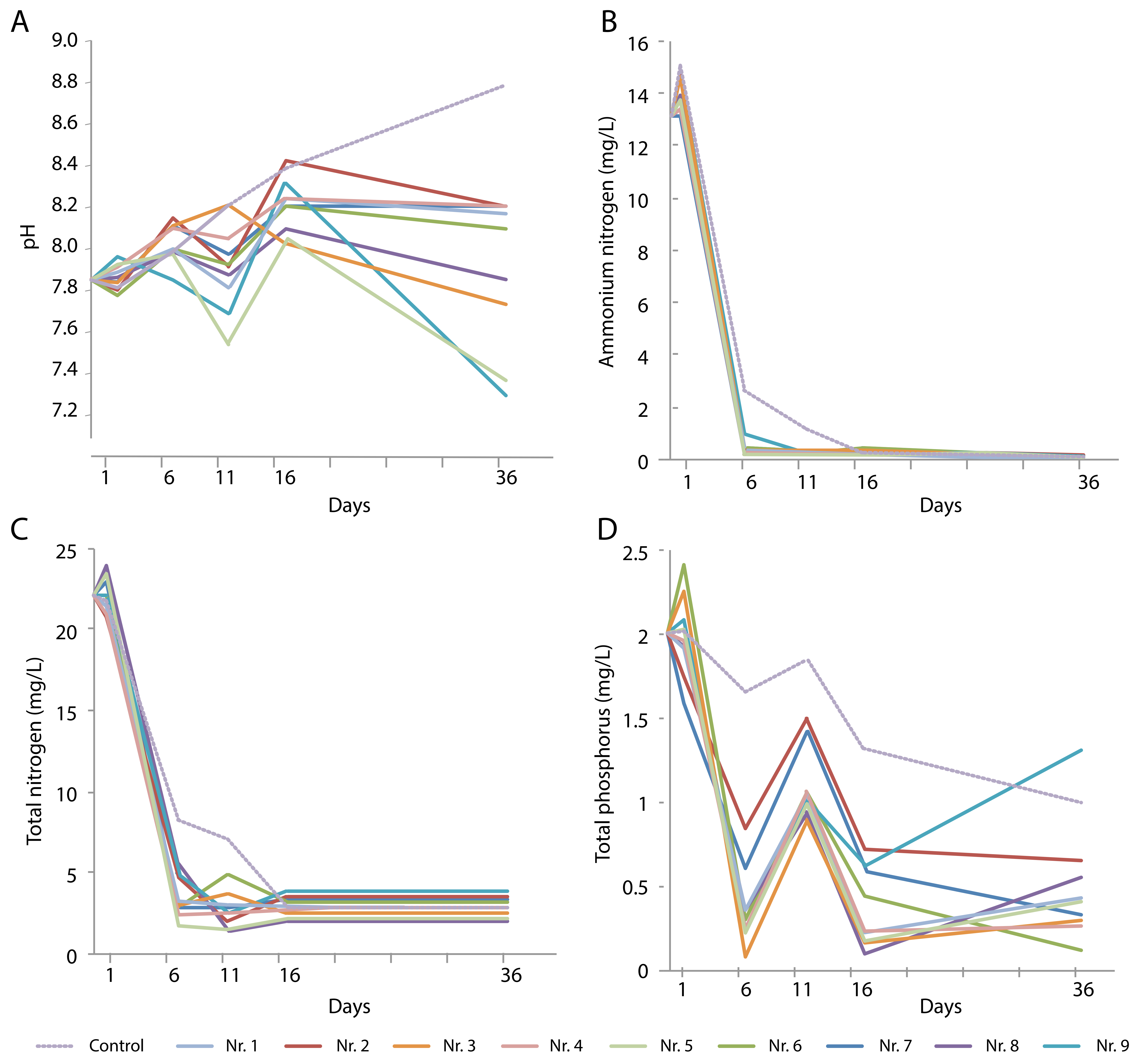 Ijerph 16 04663 g002 550