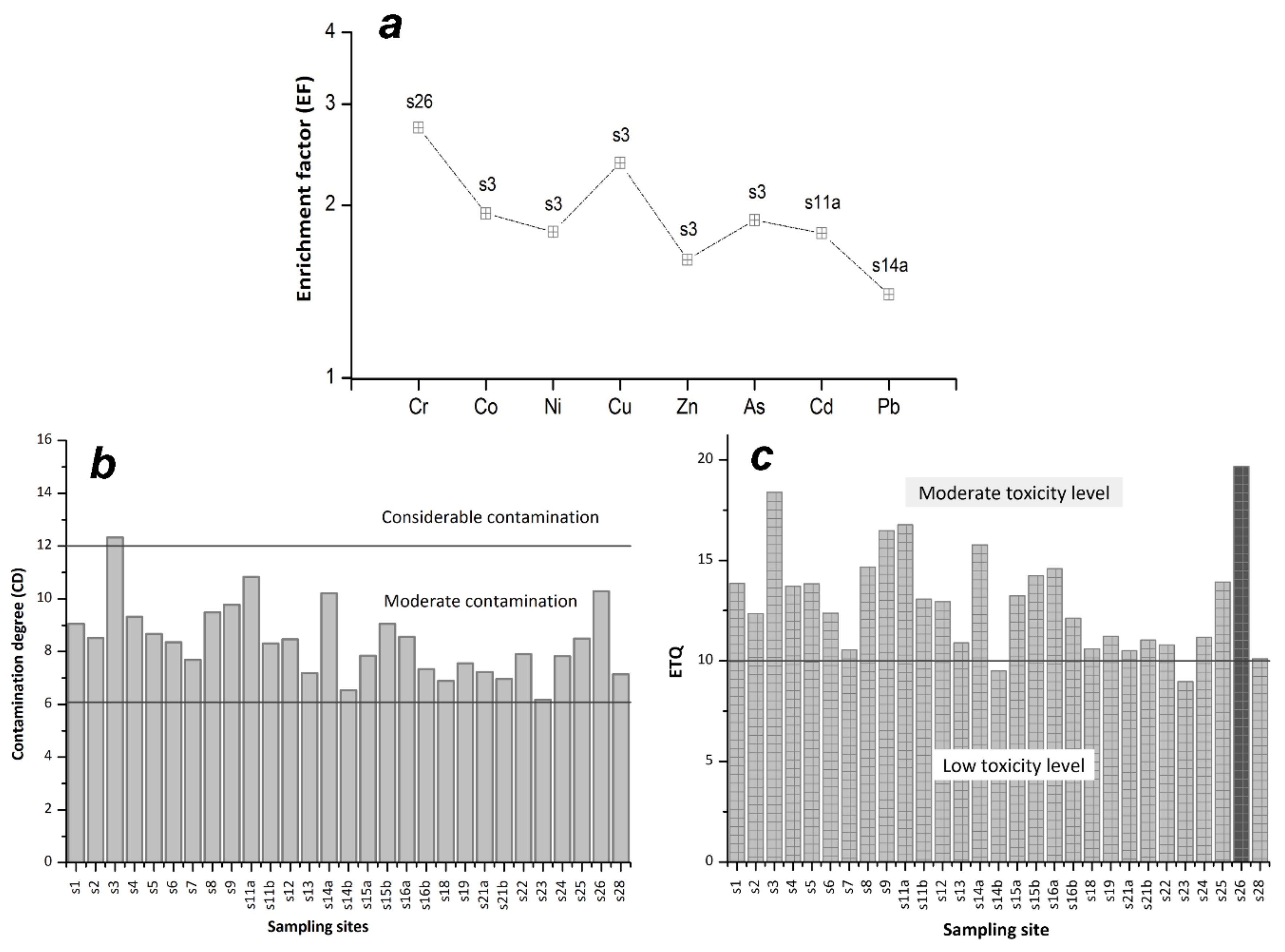 Ijerph 16 04664 g003