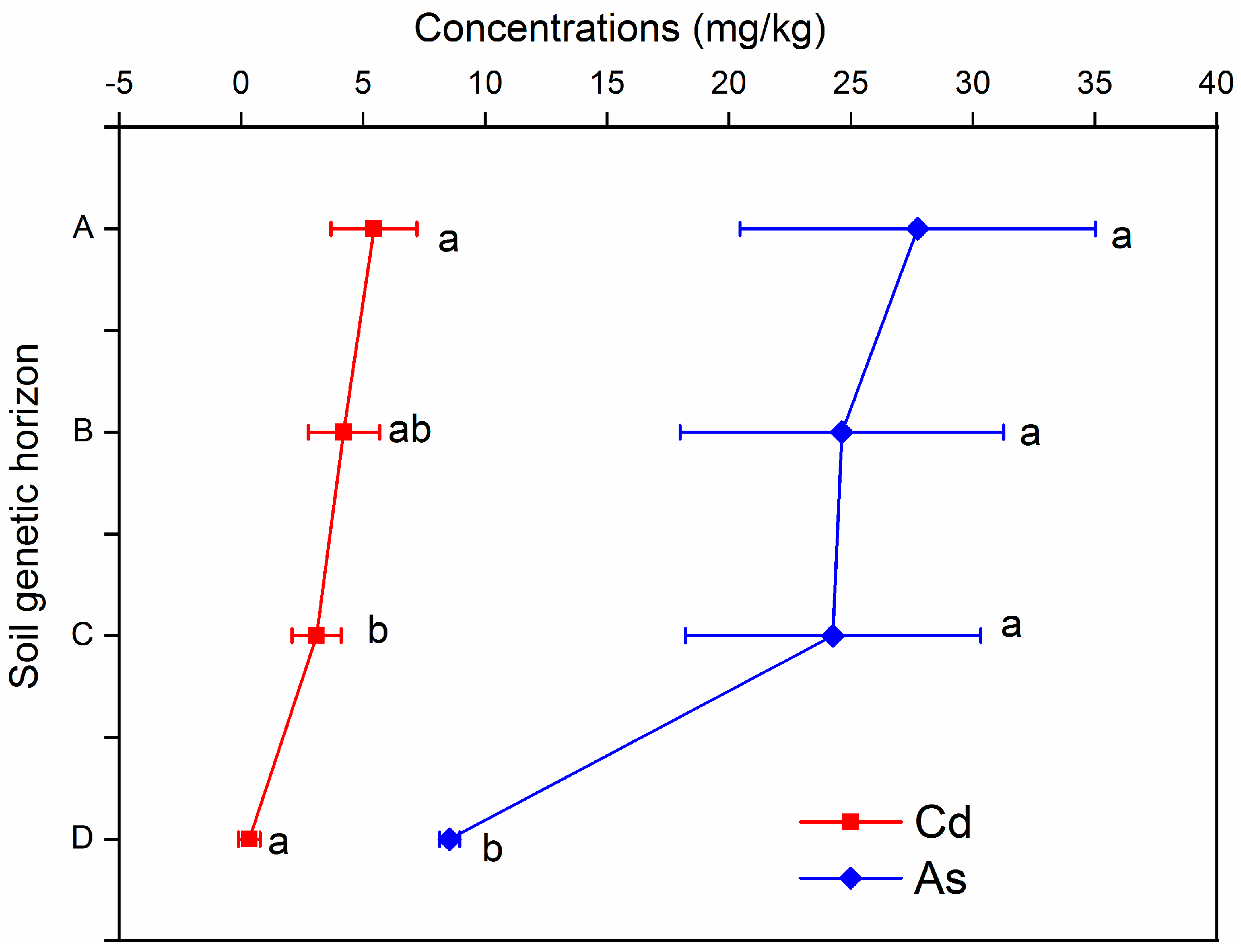 Ijerph 16 04665 g002 550