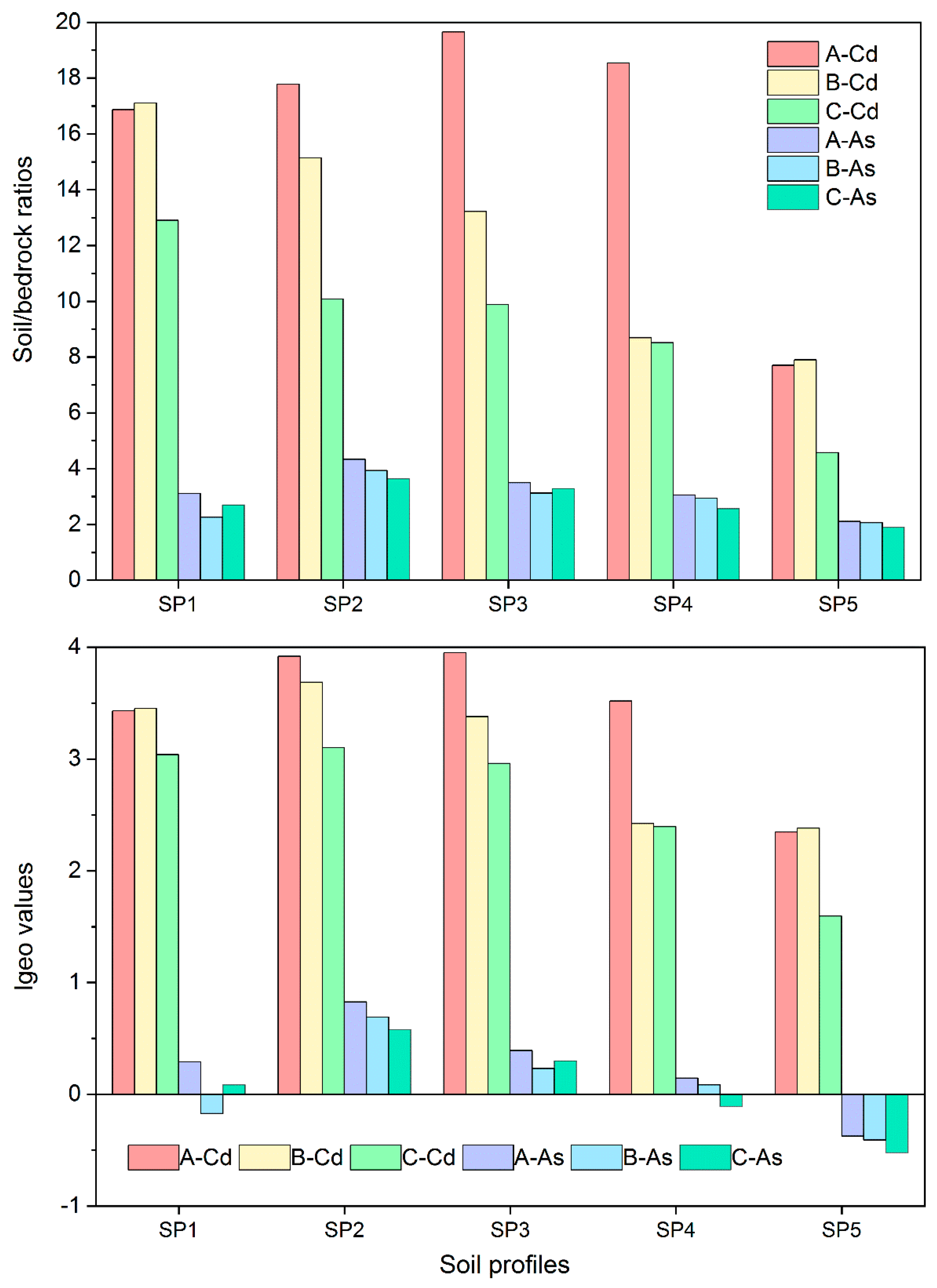 Ijerph 16 04665 g003 550
