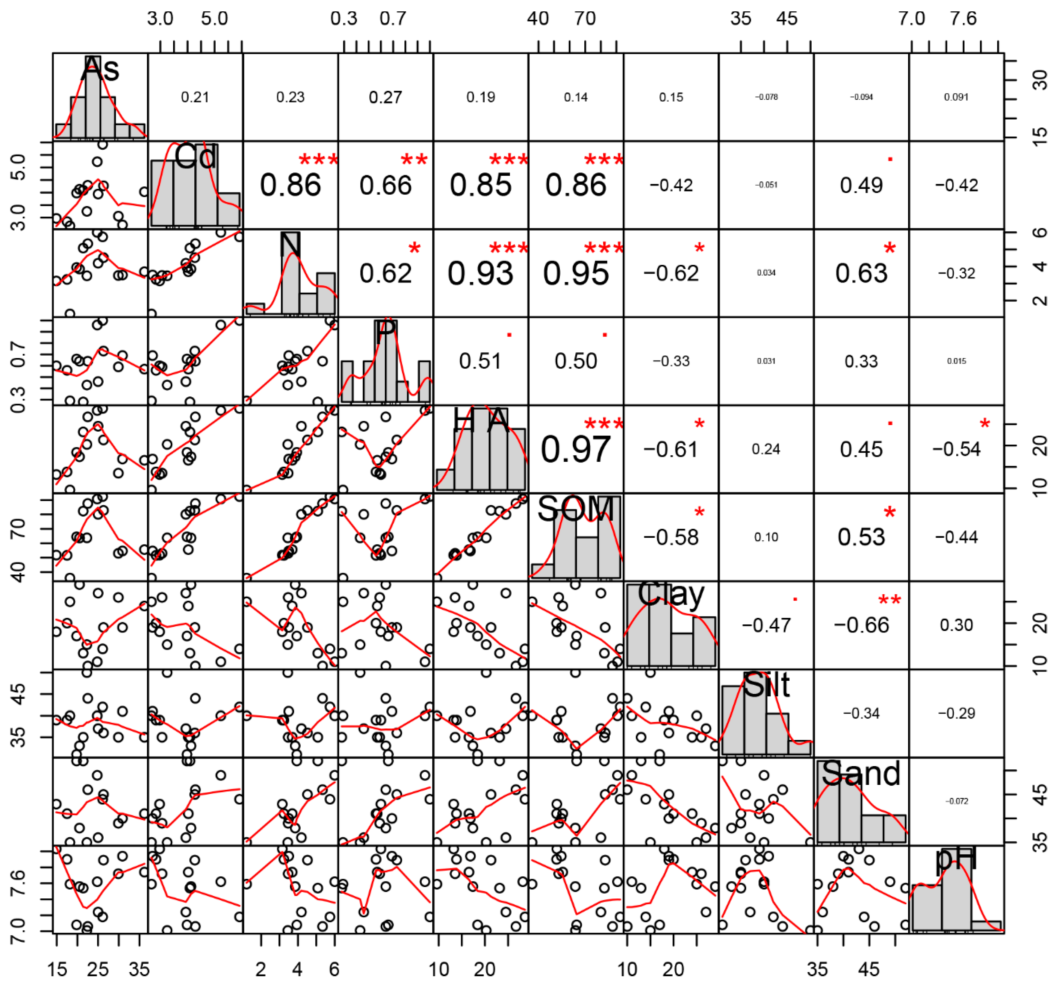 Ijerph 16 04665 g004 550