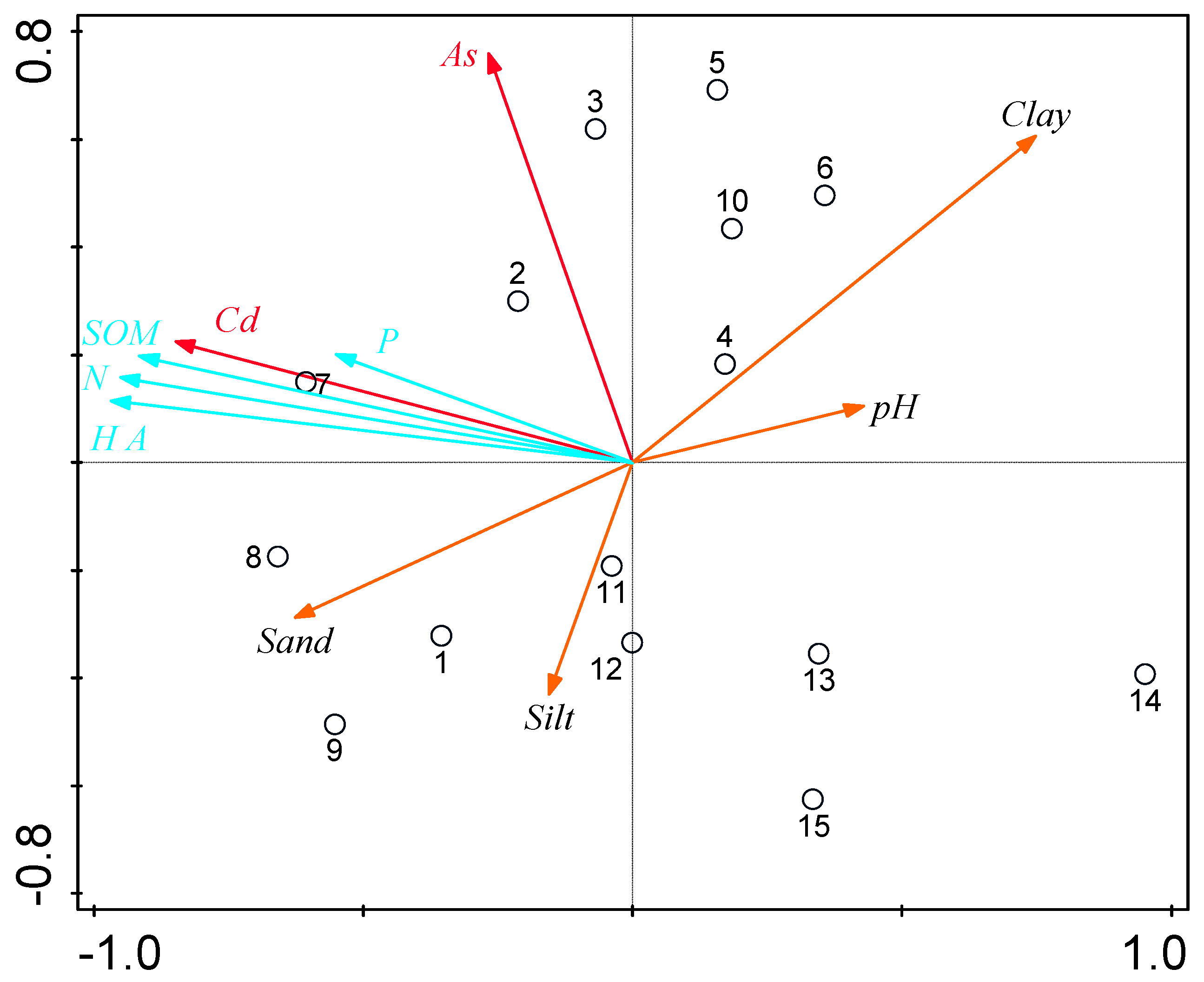 Ijerph 16 04665 g005 550