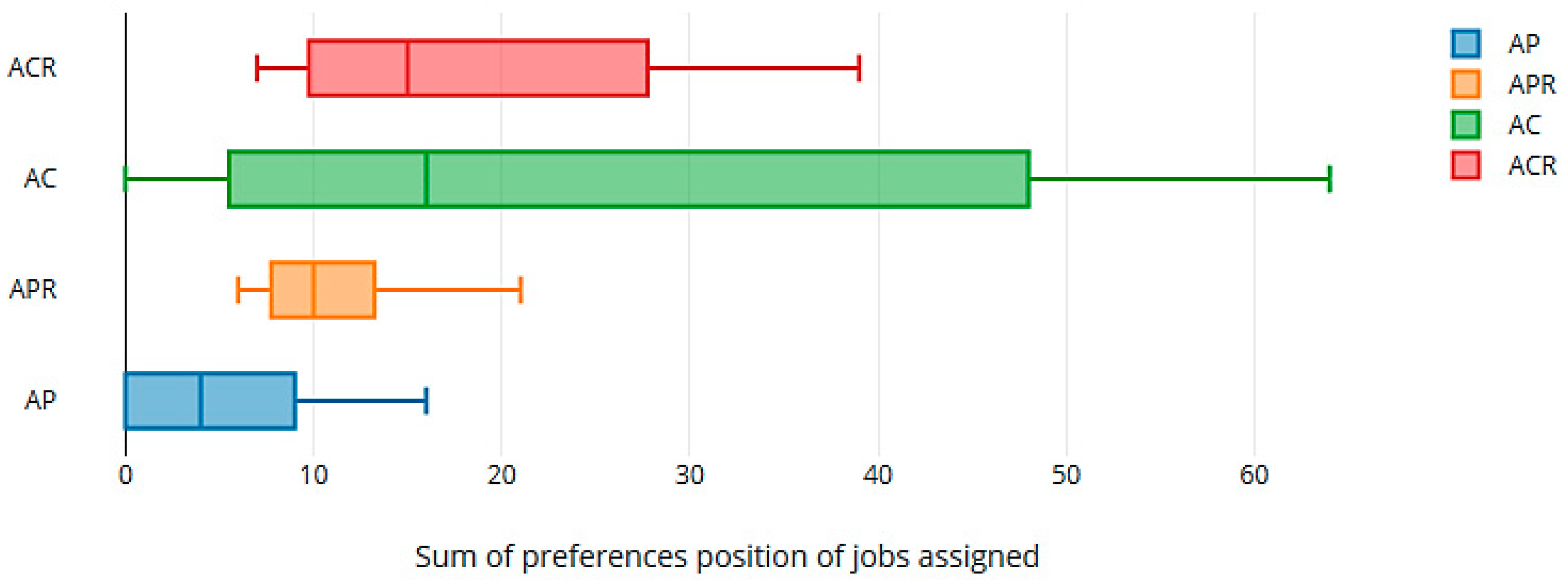 Ijerph 16 04666 g003
