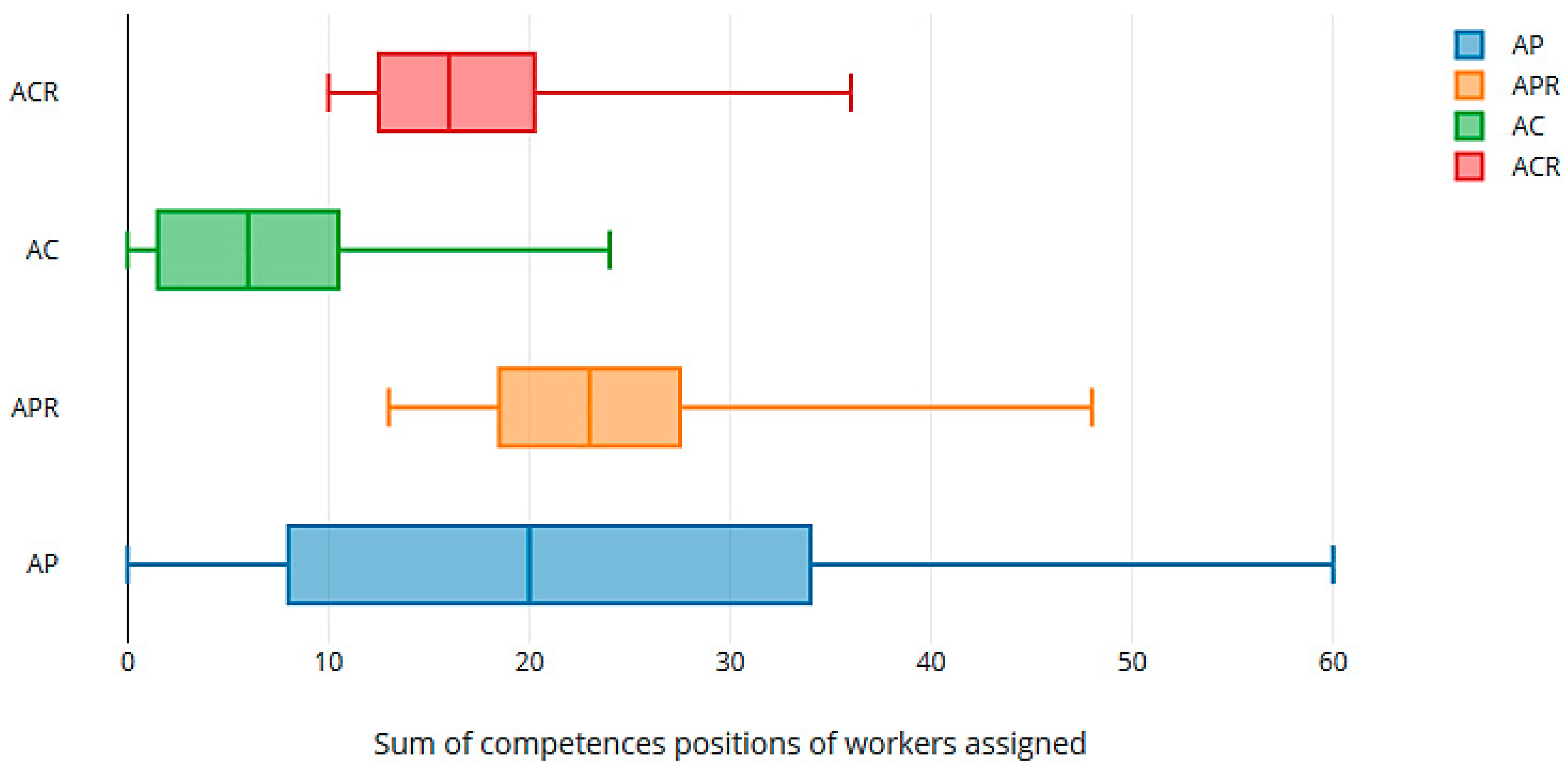 Ijerph 16 04666 g007