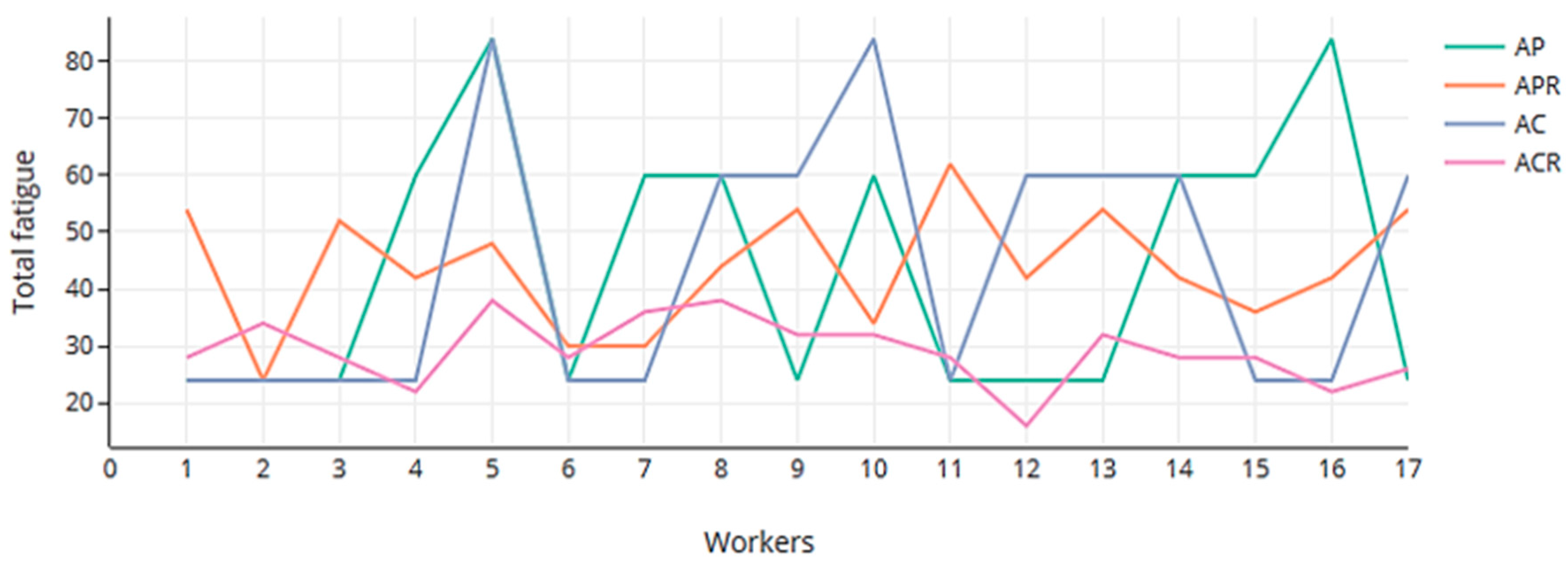 Ijerph 16 04666 g008