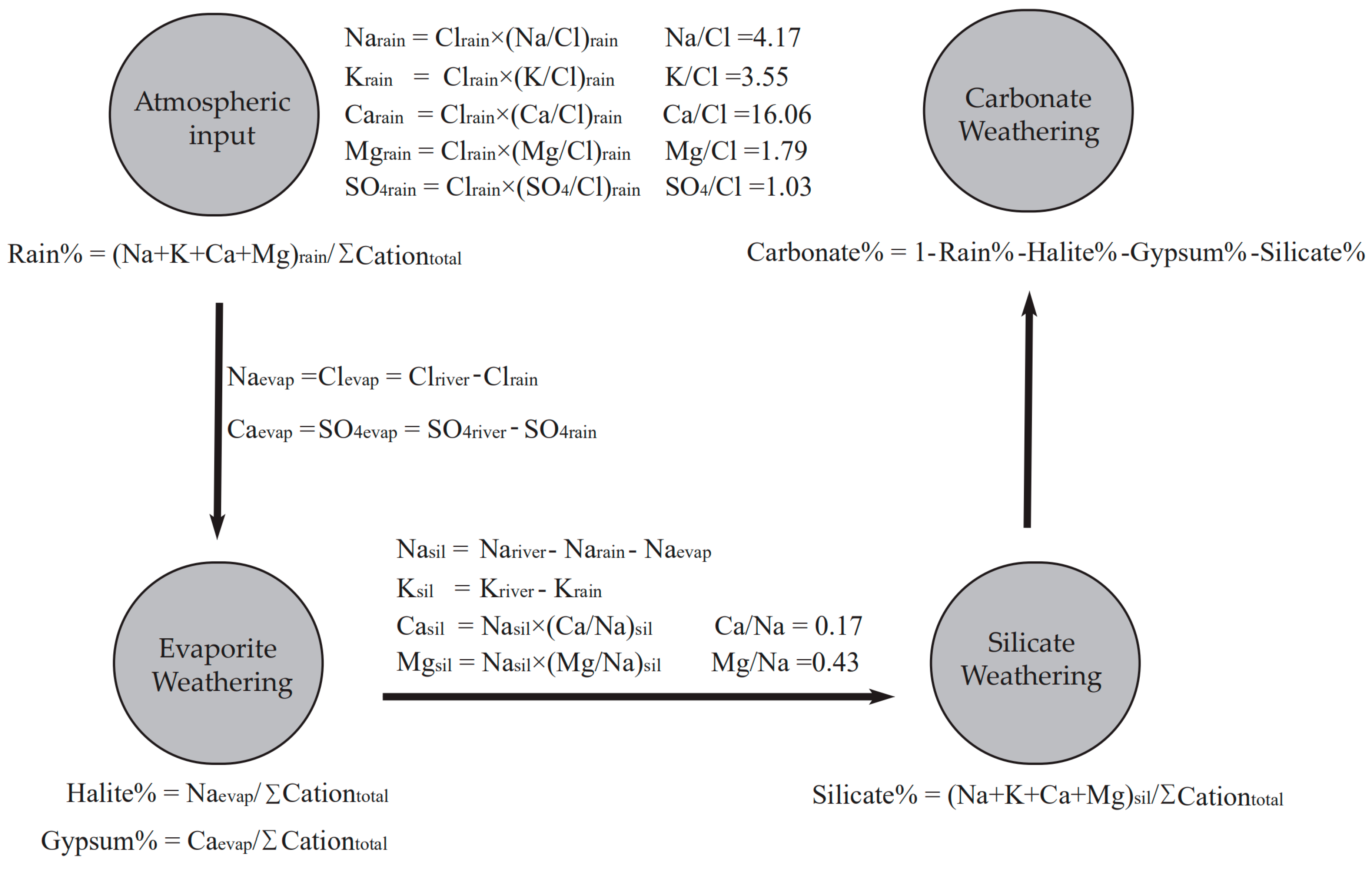 Ijerph 16 04670 g002 Ijerph 16 04670 g002