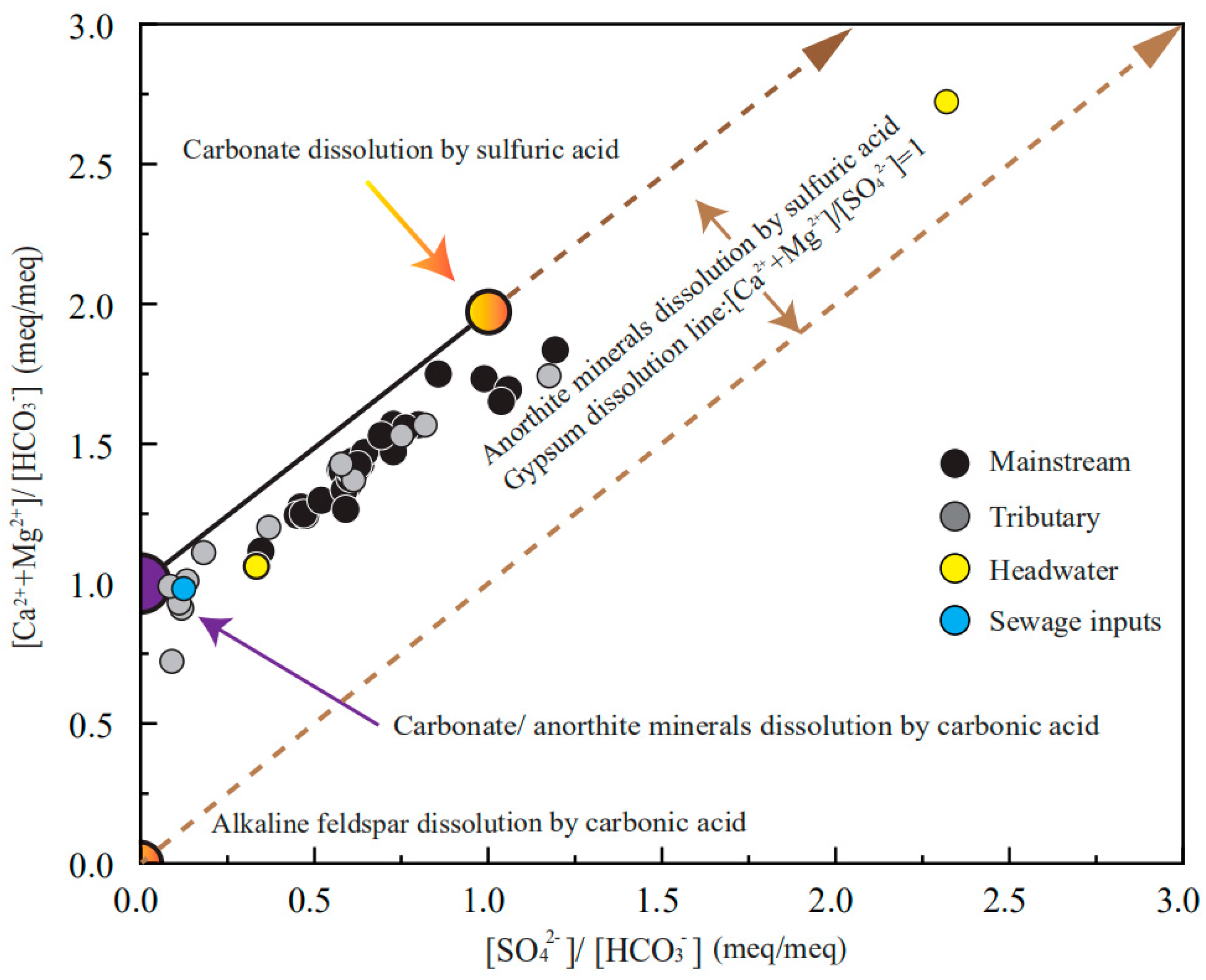 Ijerph 16 04670 g005 Ijerph 16 04670 g005