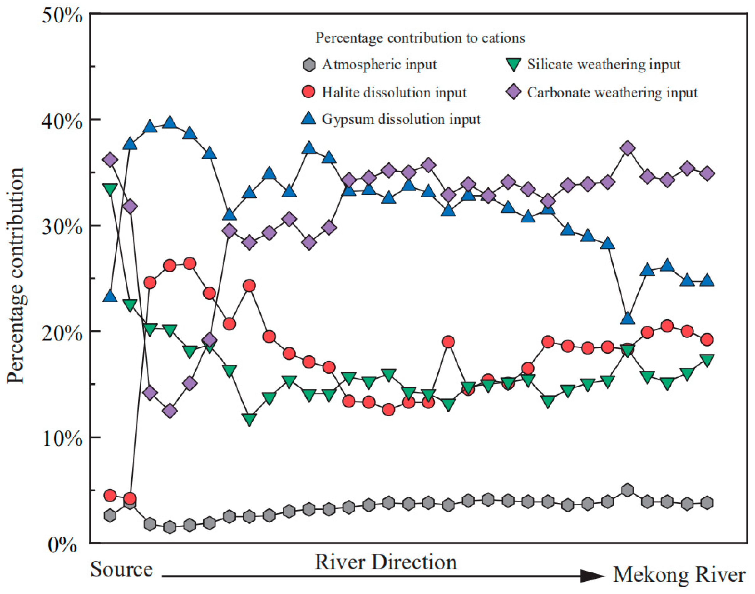 Ijerph 16 04670 g006 Ijerph 16 04670 g006
