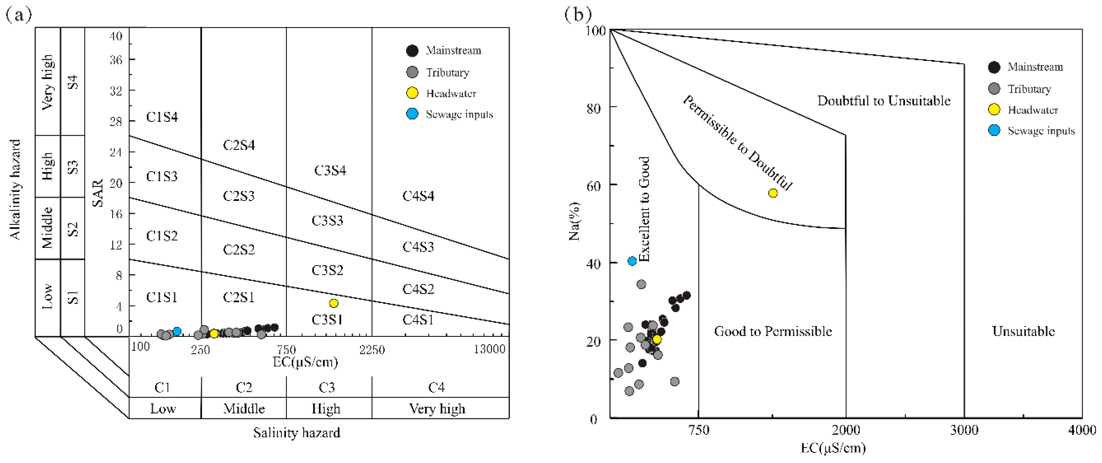 Ijerph 16 04670 g007 Ijerph 16 04670 g007