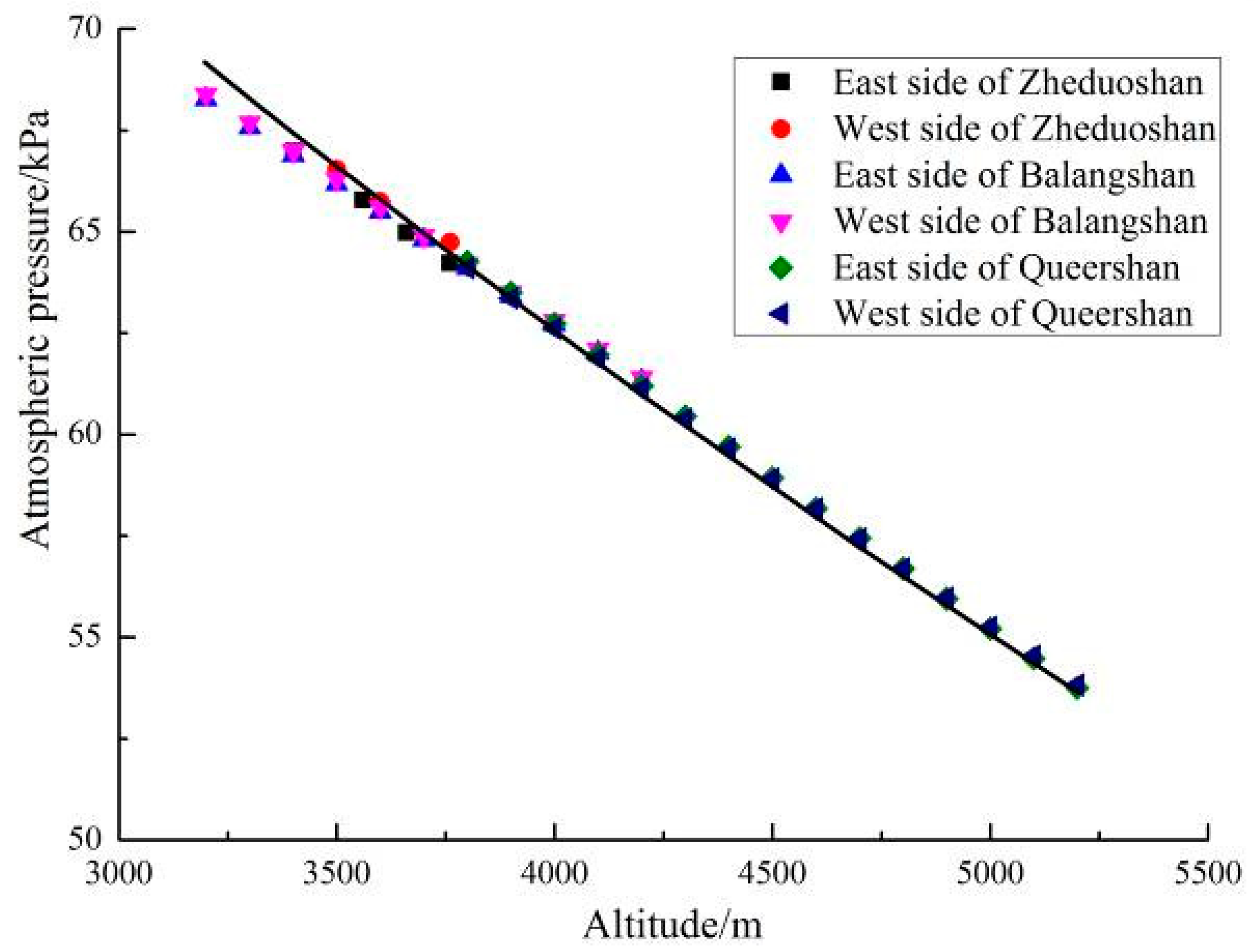 Ijerph 16 04671 g005 550