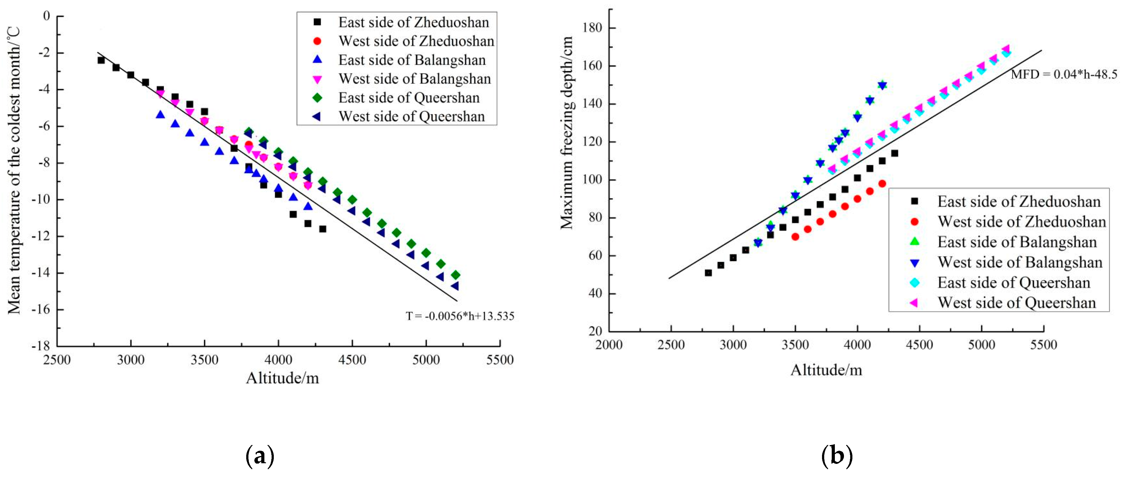 Ijerph 16 04671 g006 550