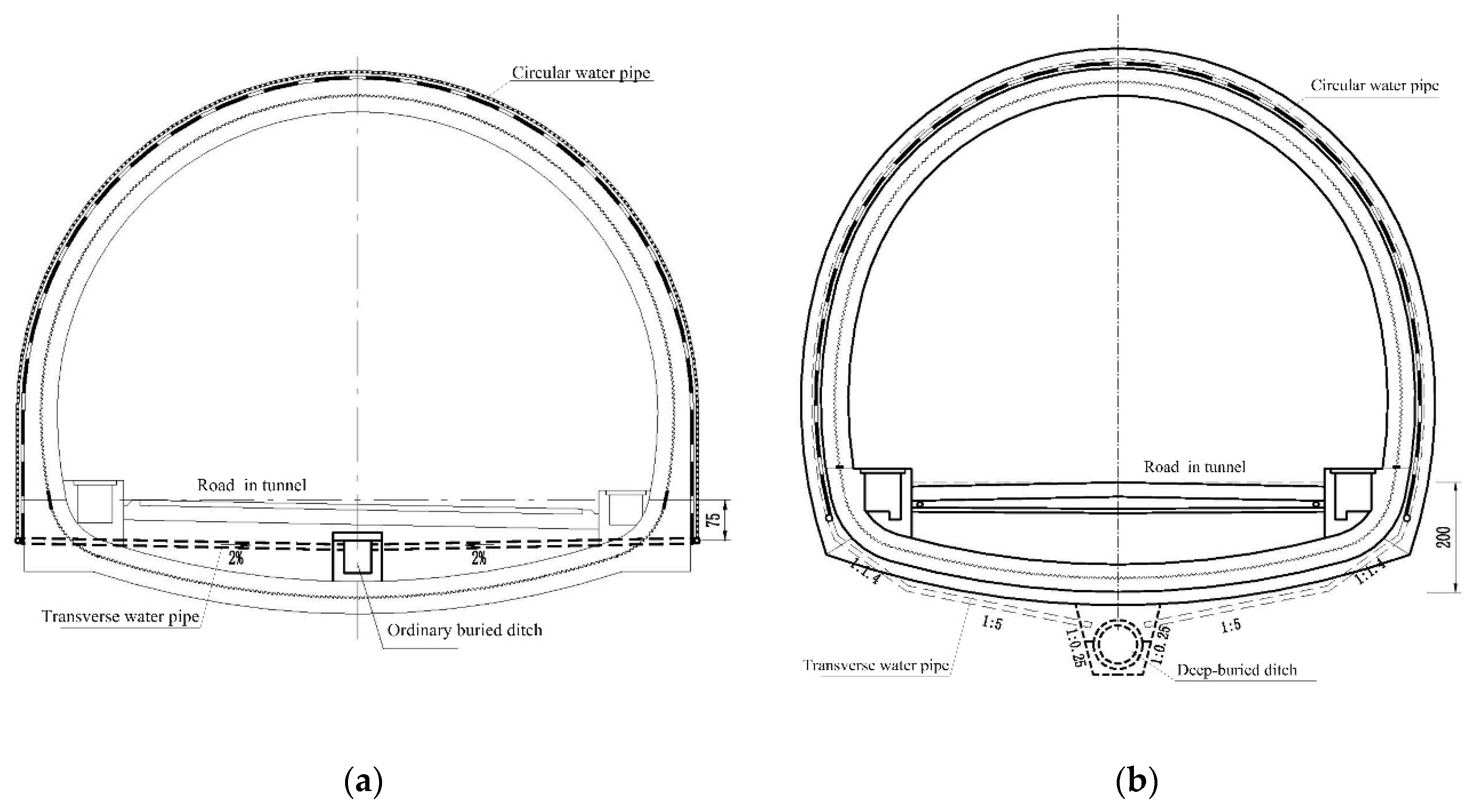 Ijerph 16 04671 g007 550