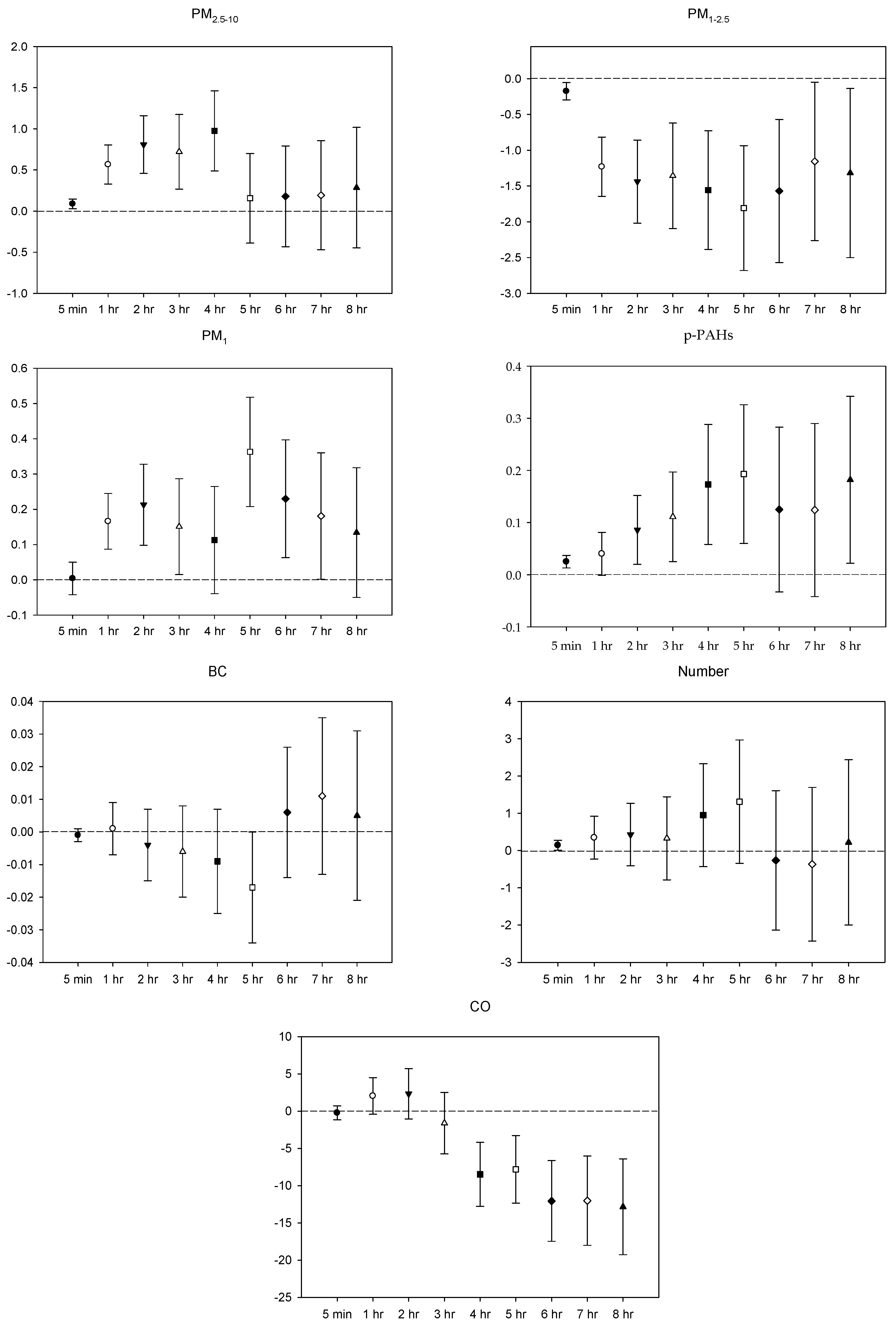 Ijerph 16 04672 g001