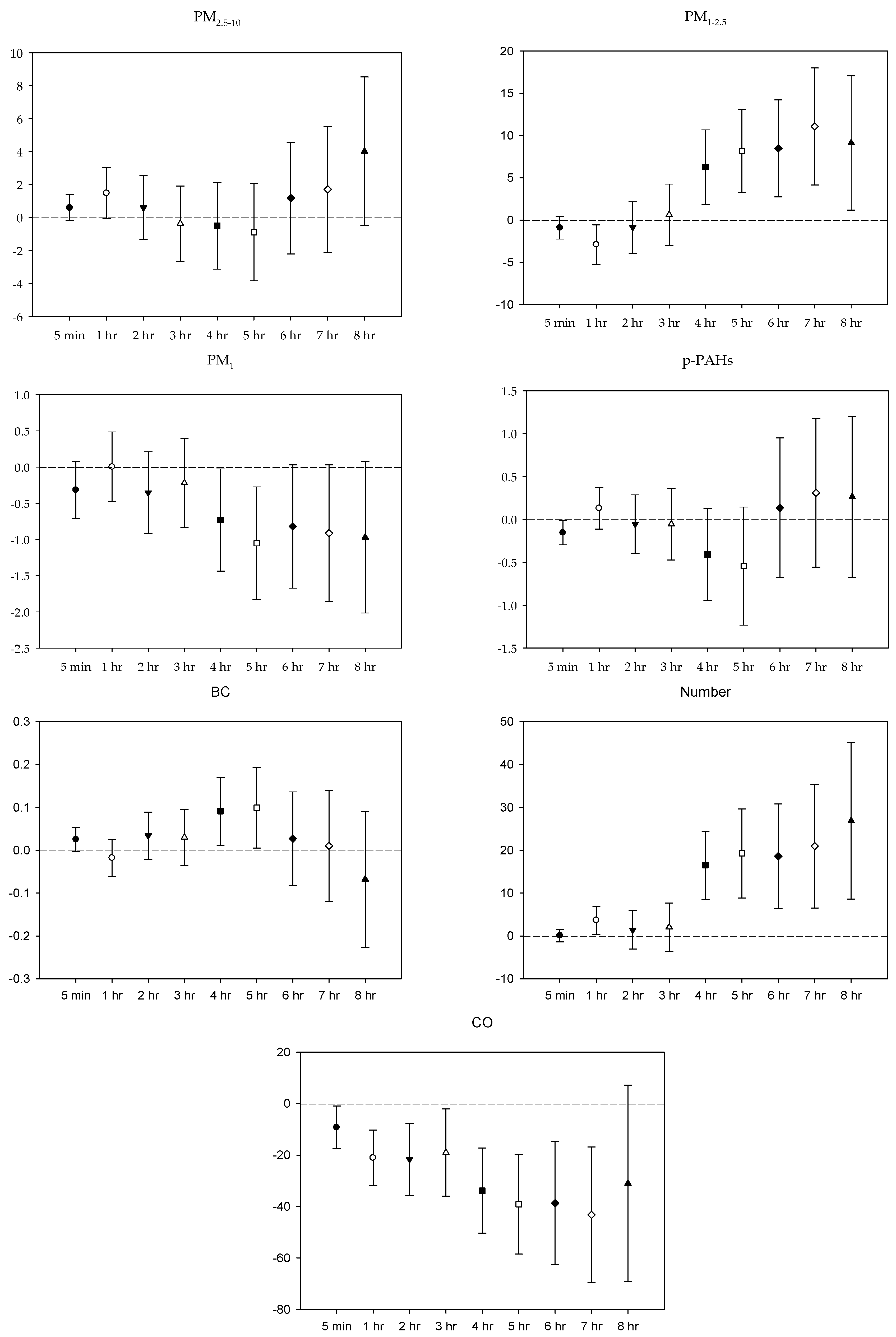 Ijerph 16 04672 g003