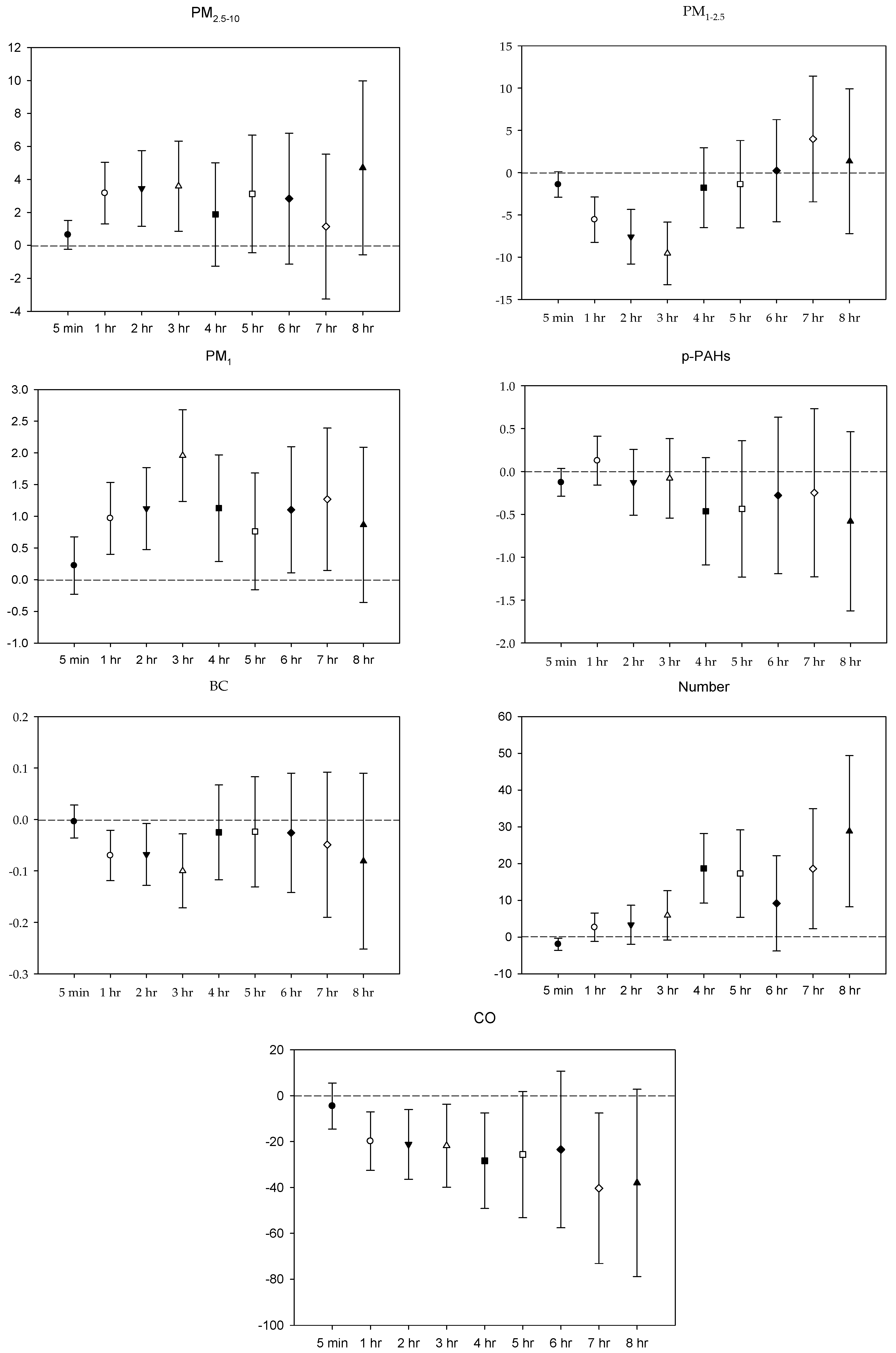 Ijerph 16 04672 g004